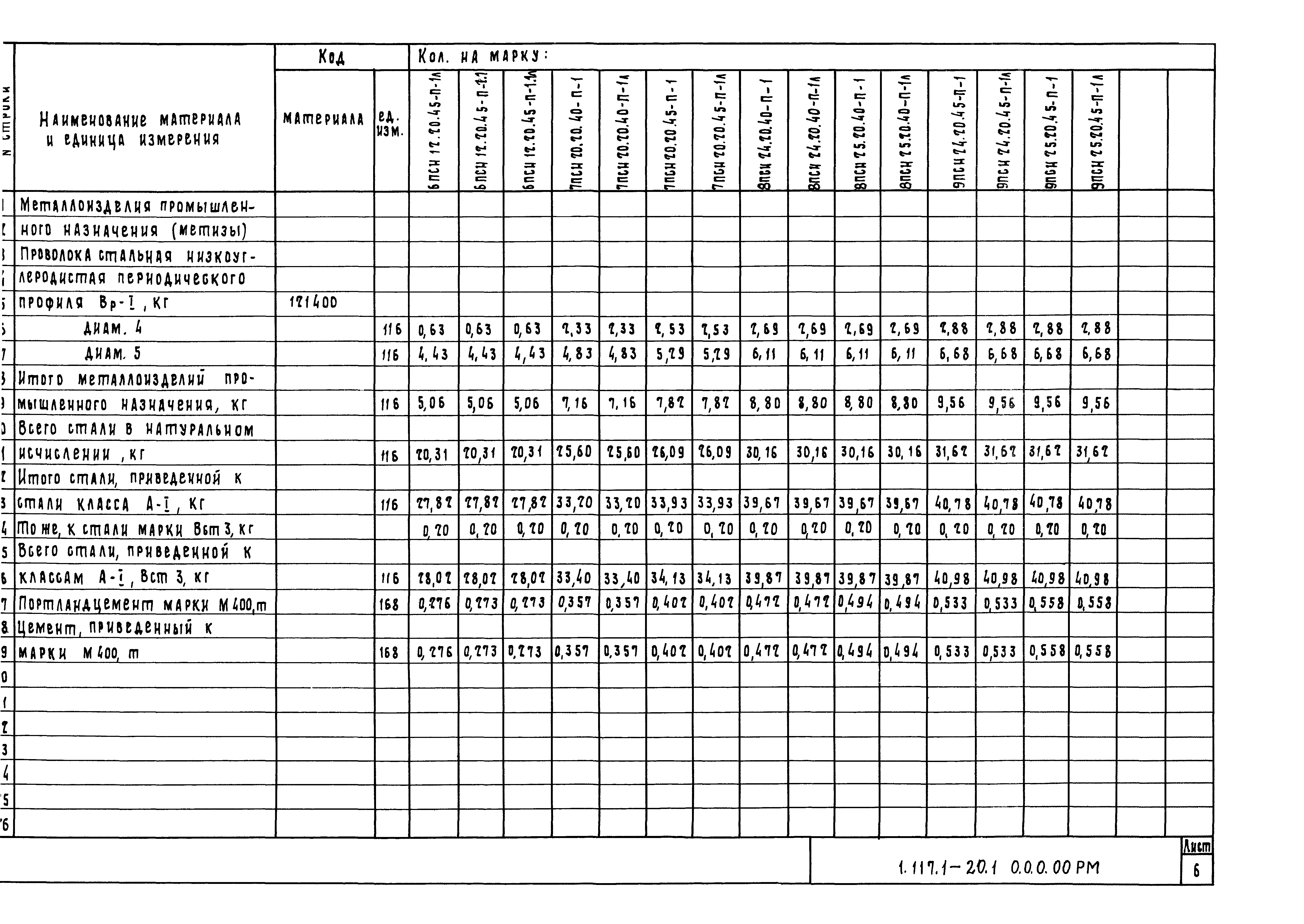 Серия 1.117.1-20