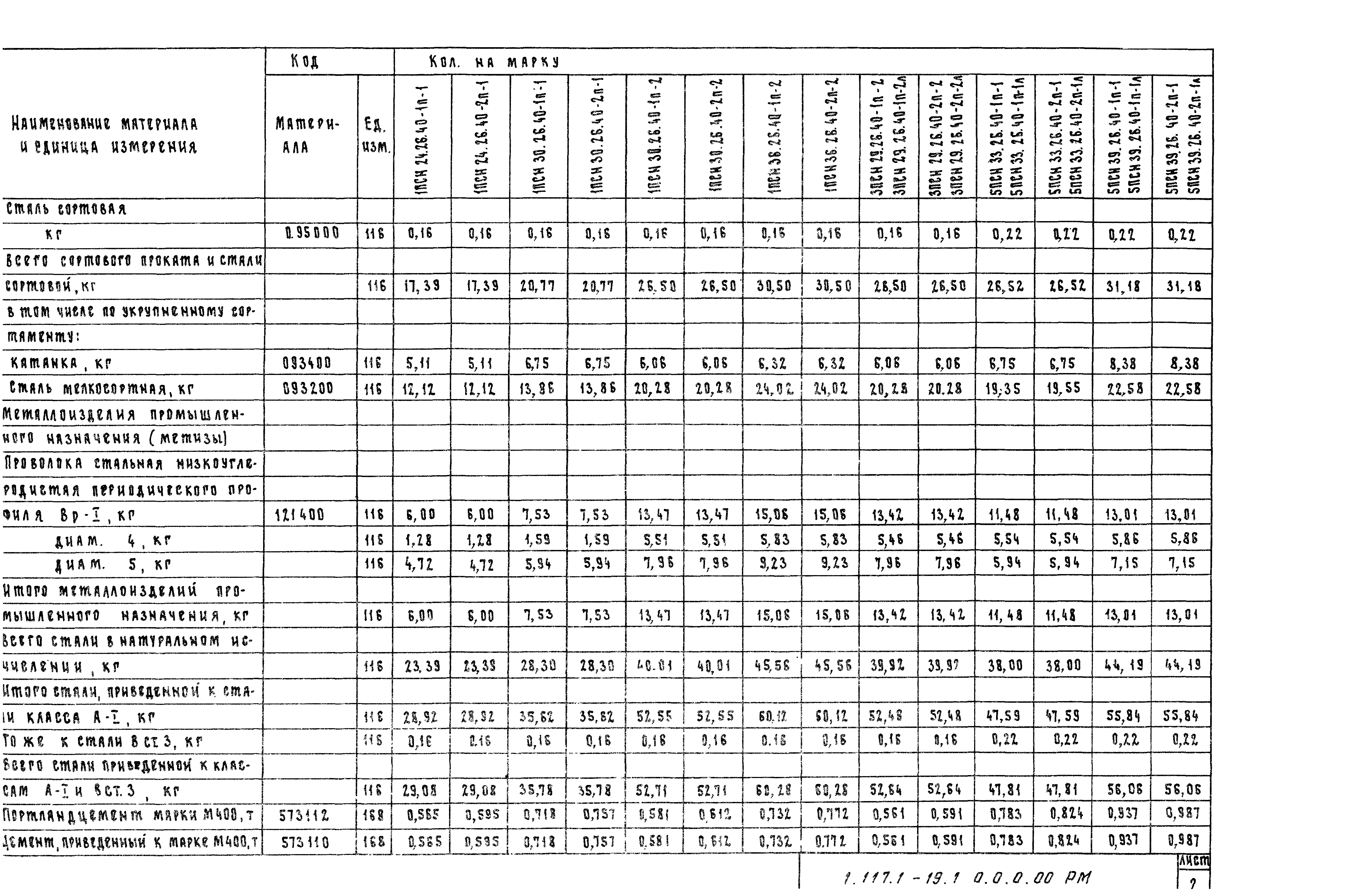 Серия 1.117.1-19