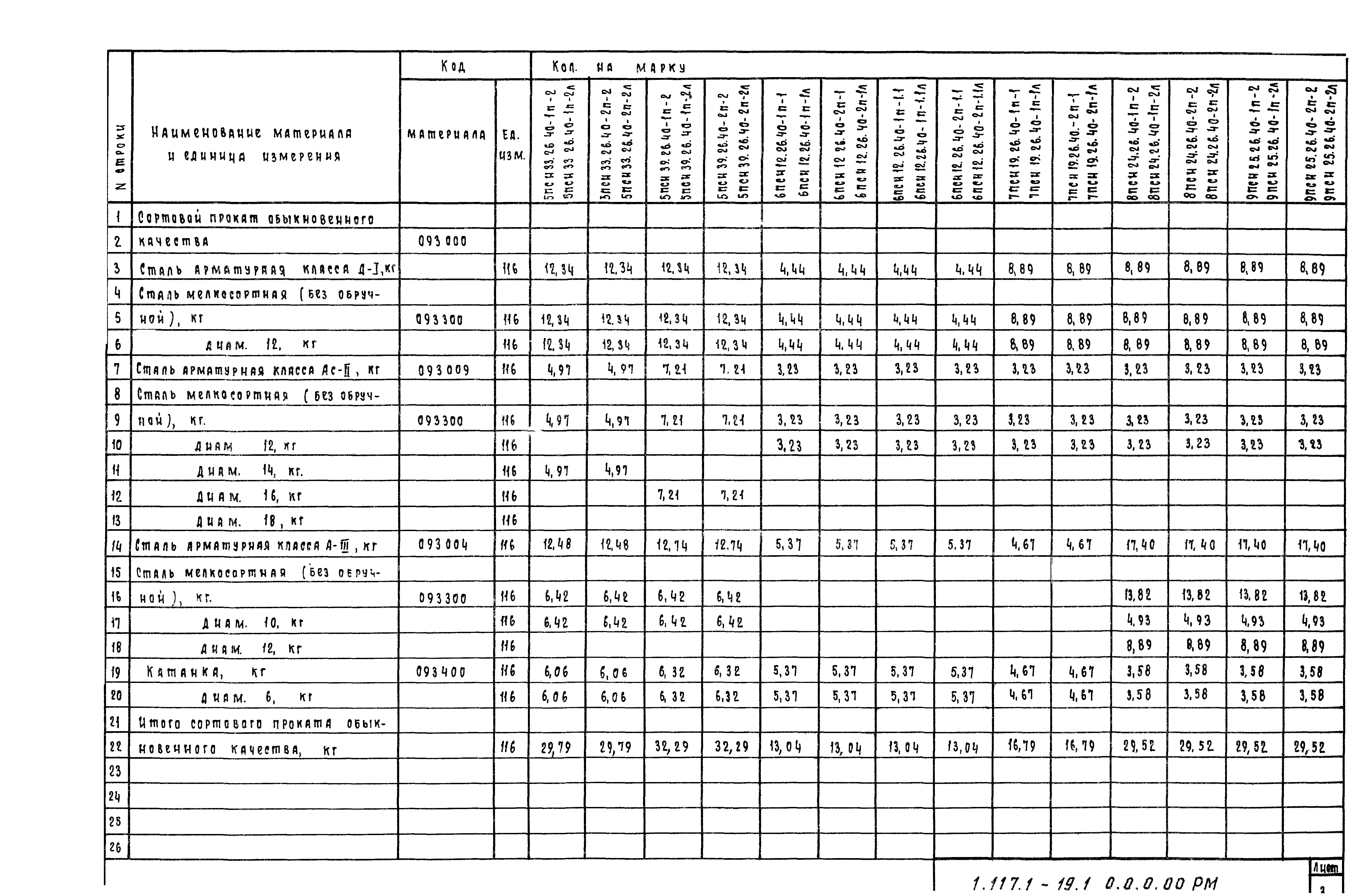 Серия 1.117.1-19