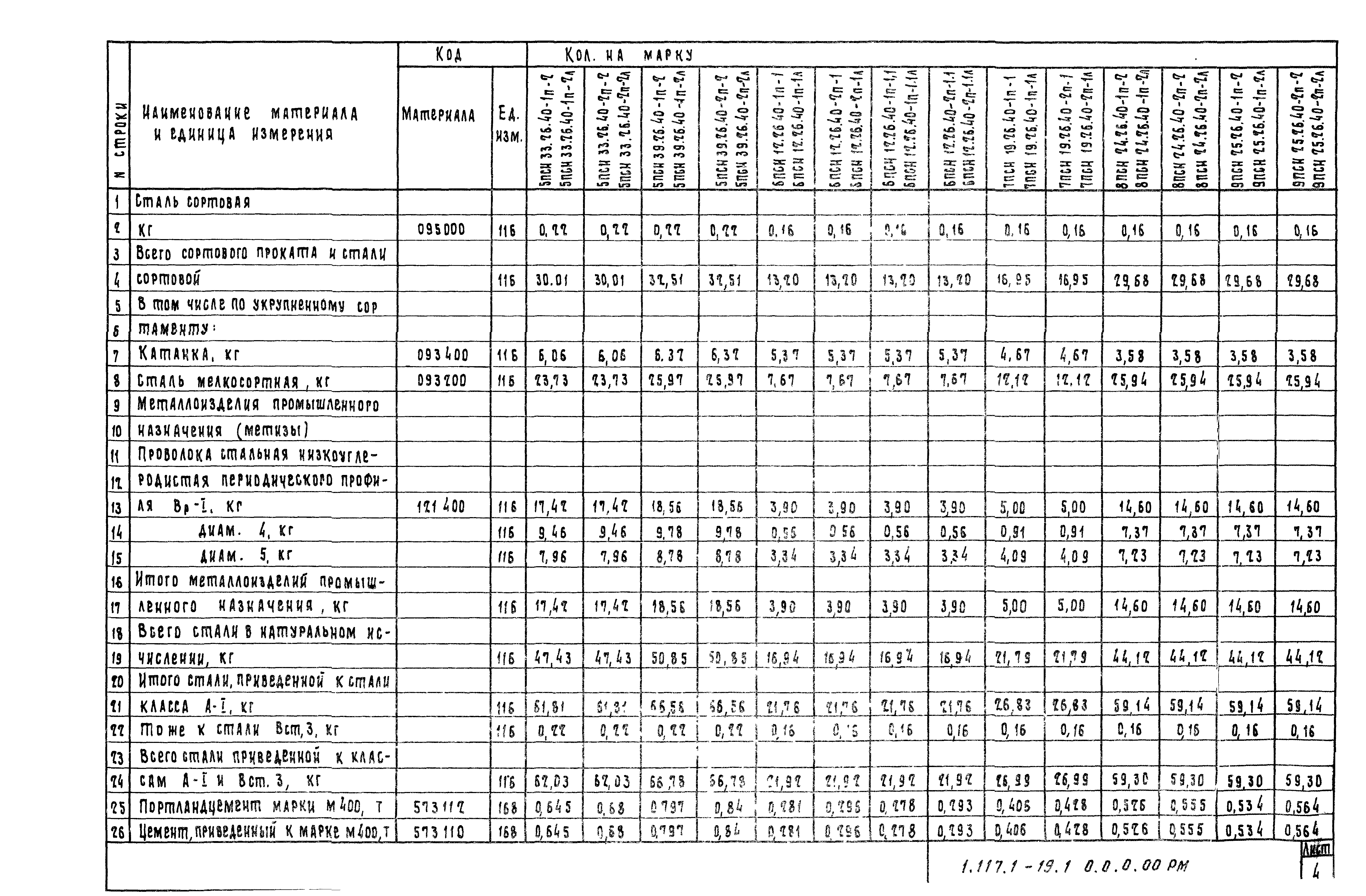 Серия 1.117.1-19