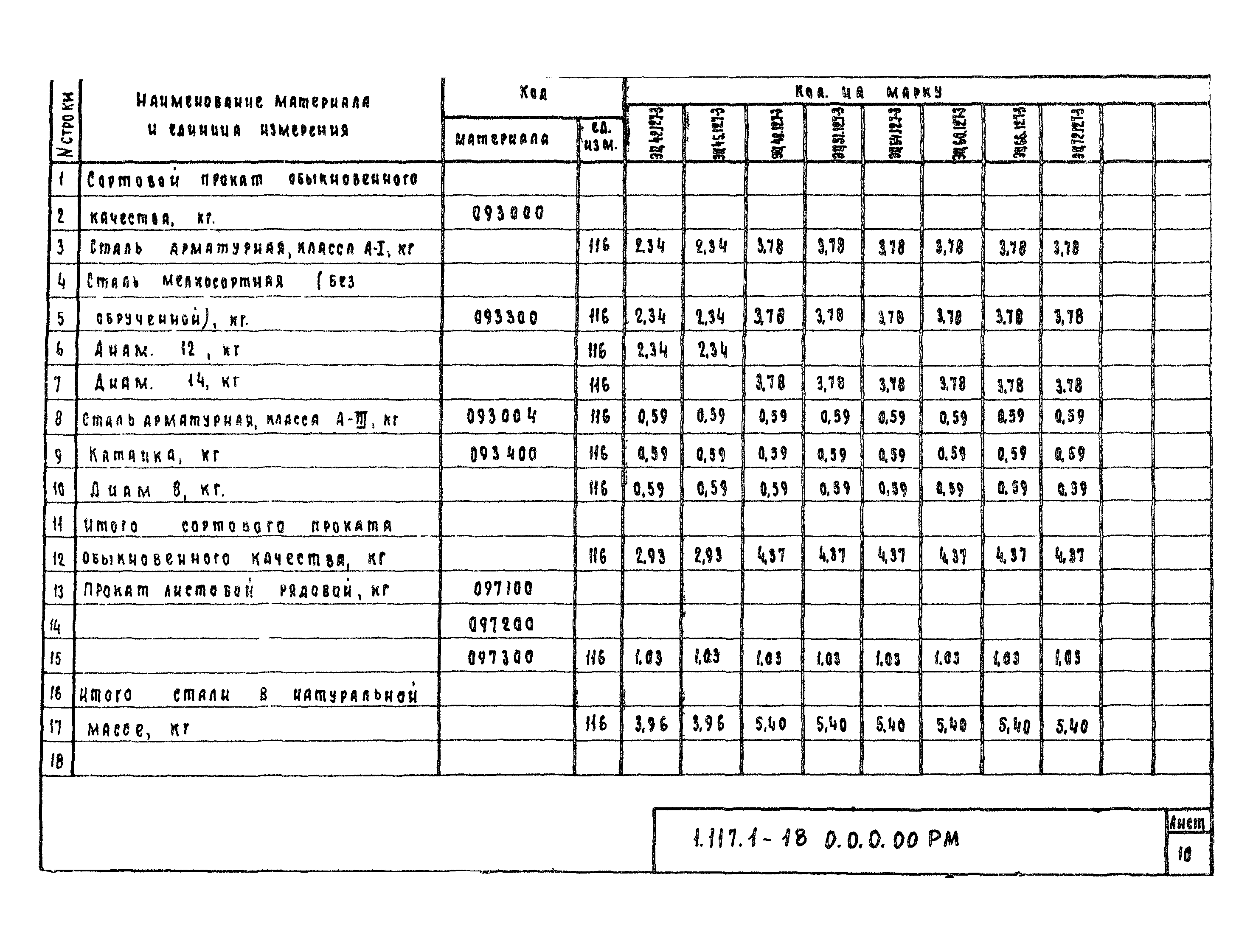 Серия 1.117.1-18