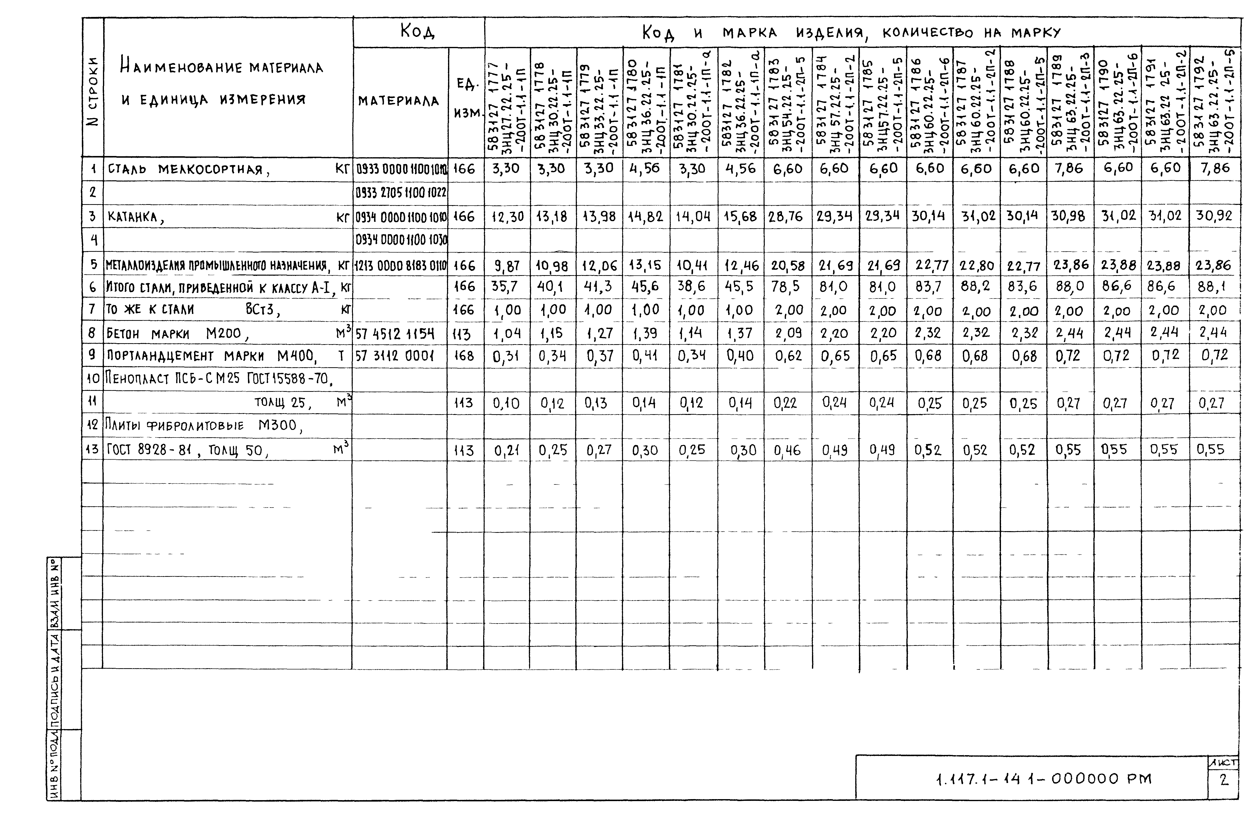 Серия 1.117.1-14