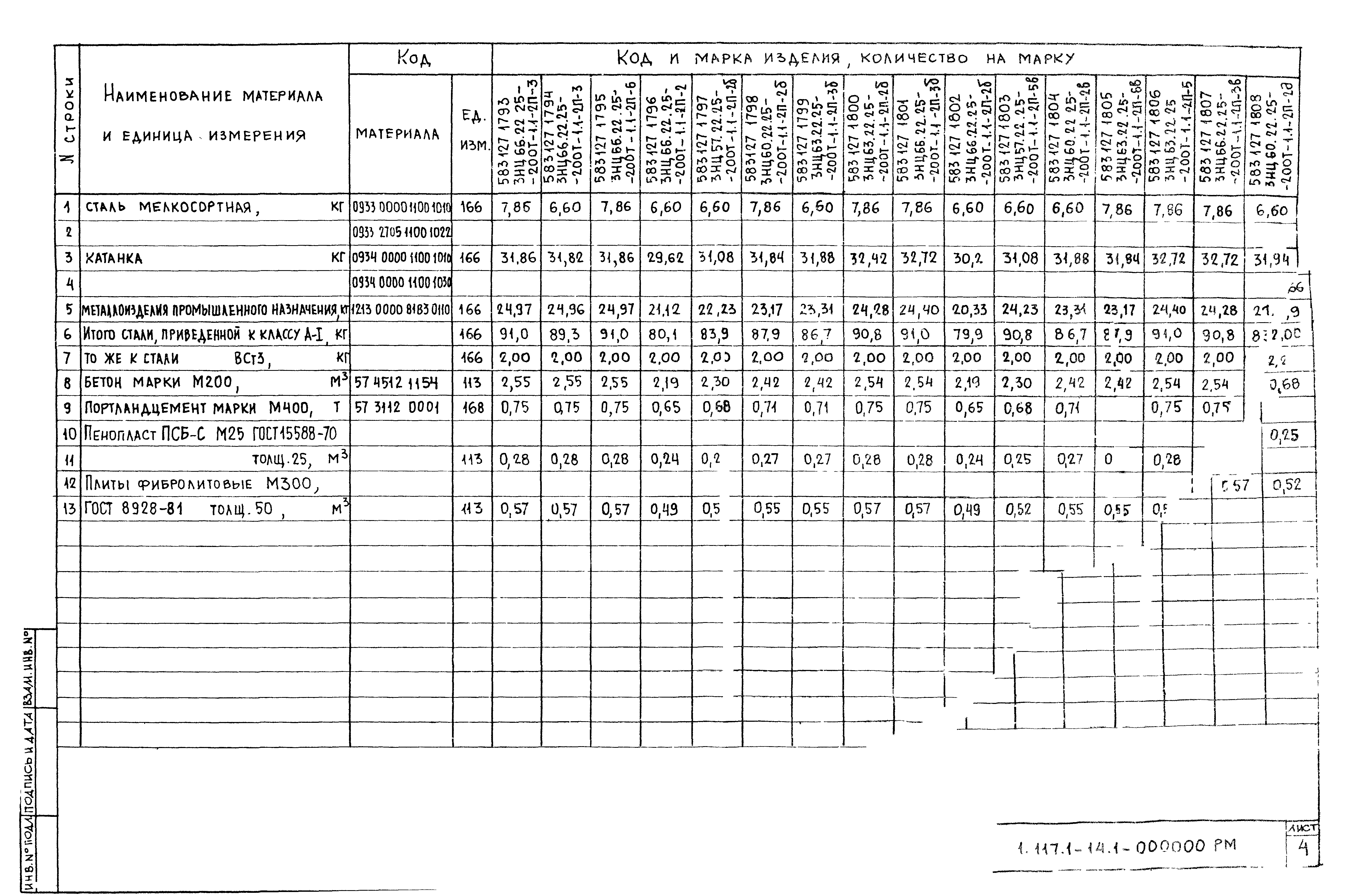 Серия 1.117.1-14