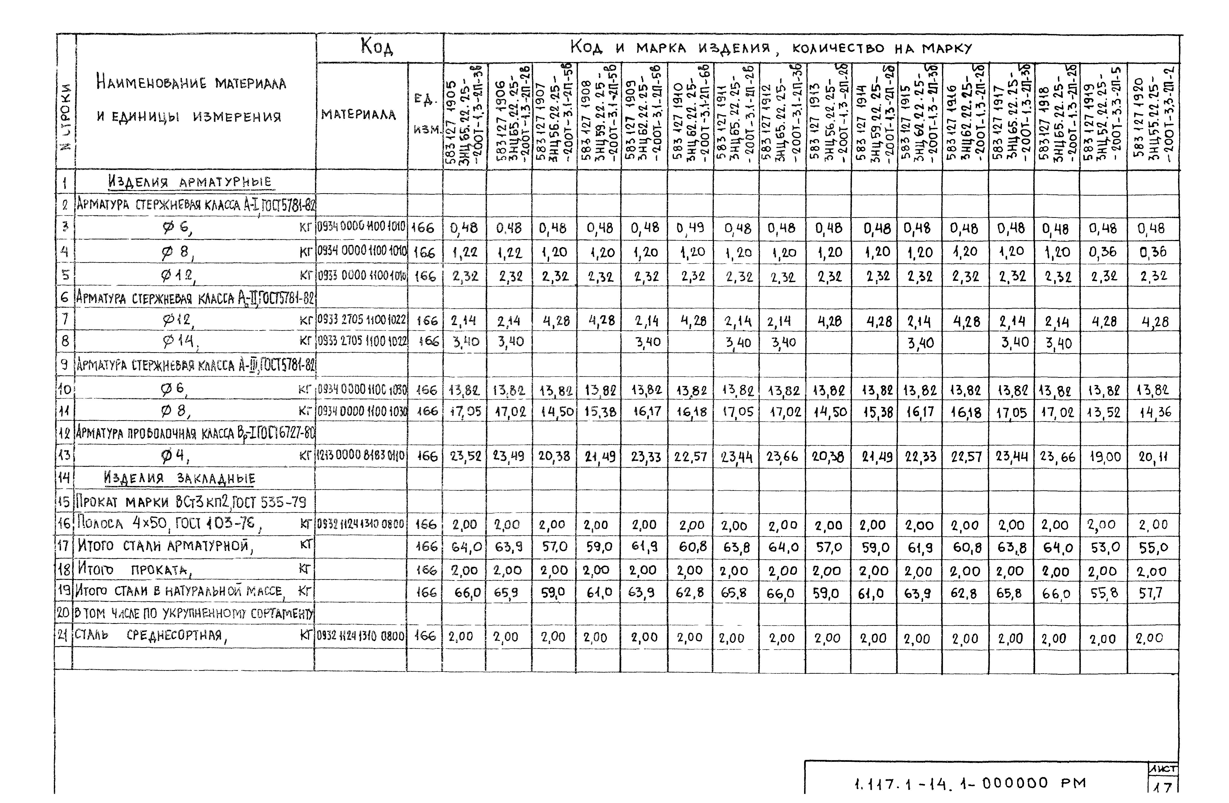 Серия 1.117.1-14