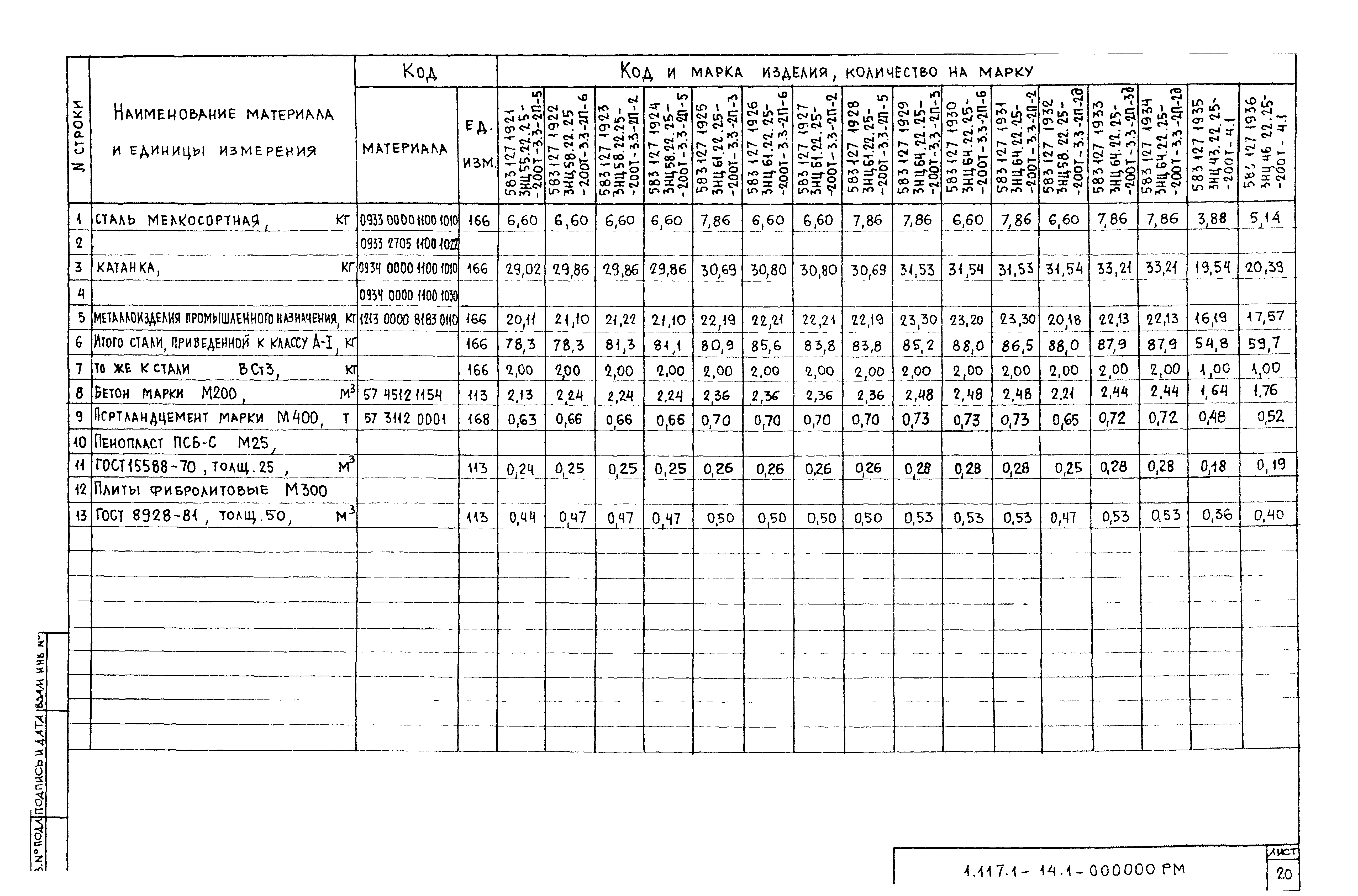 Серия 1.117.1-14