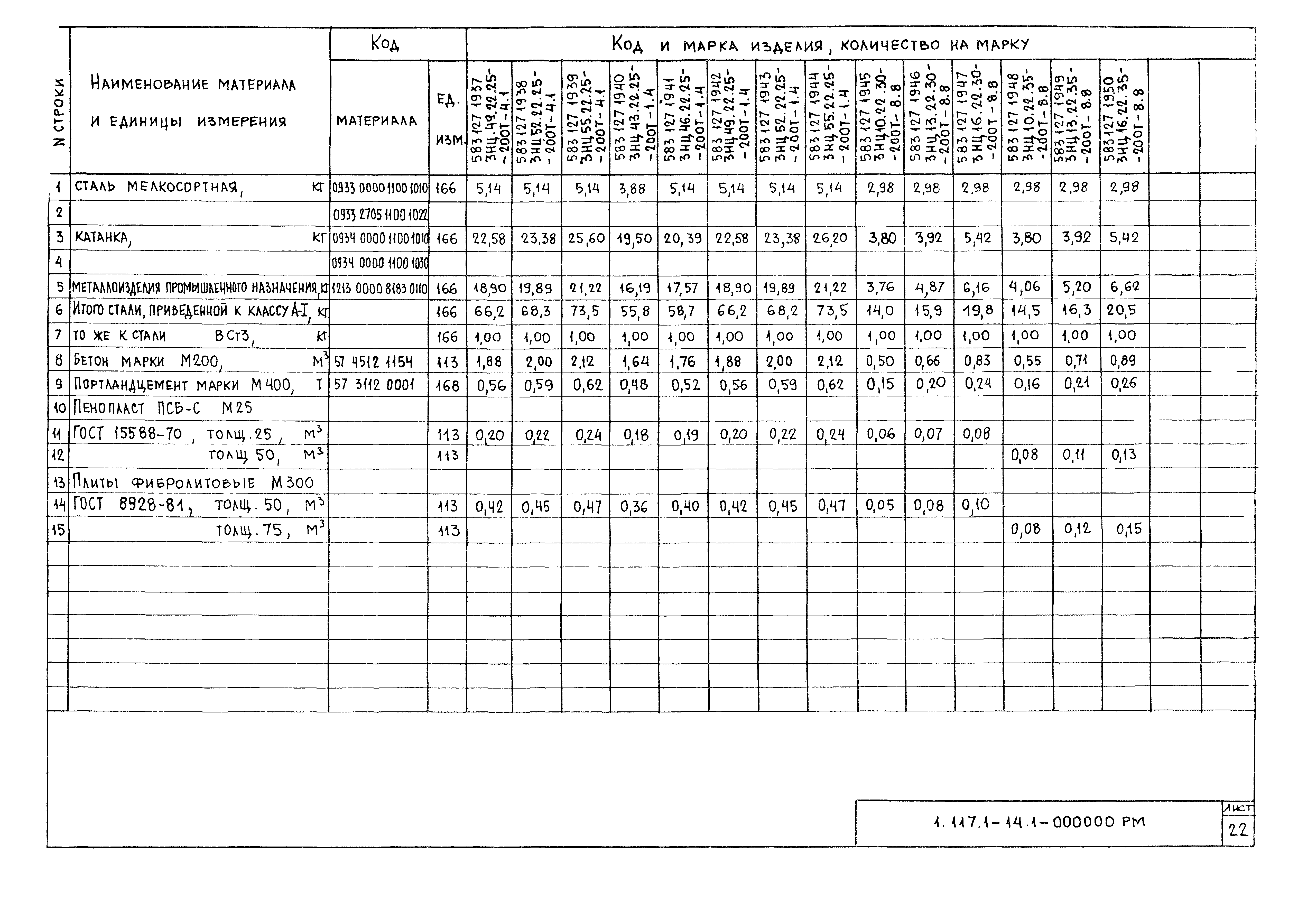 Серия 1.117.1-14