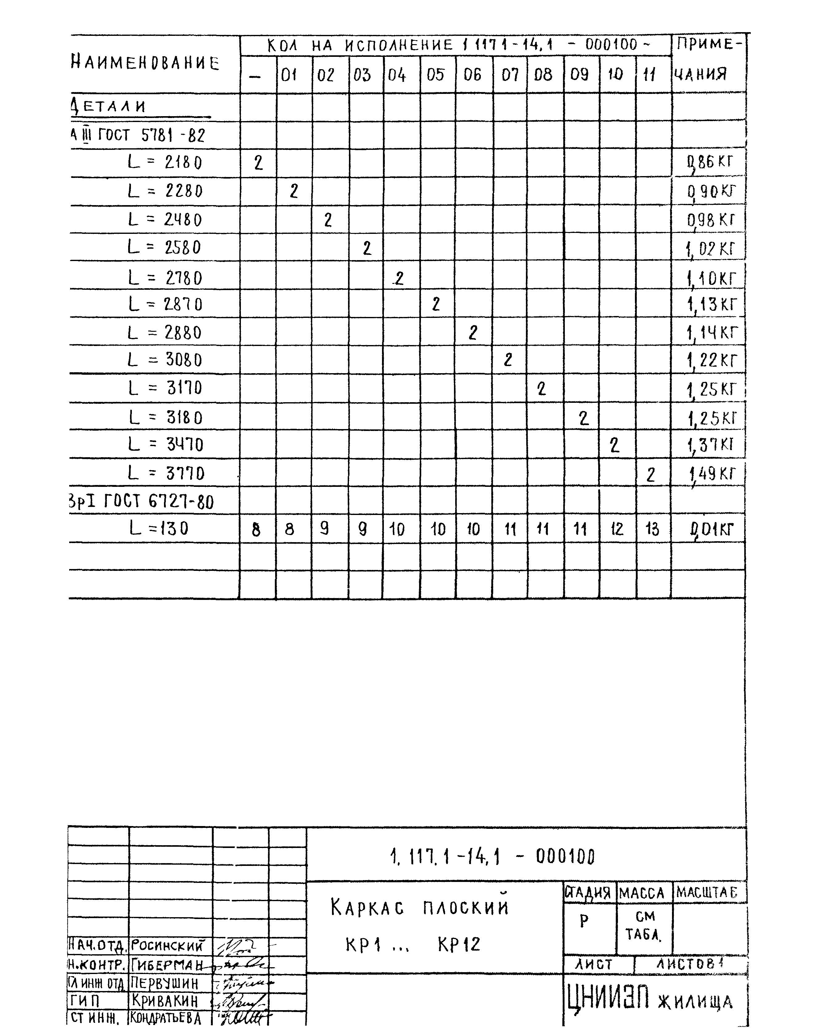 Серия 1.117.1-14