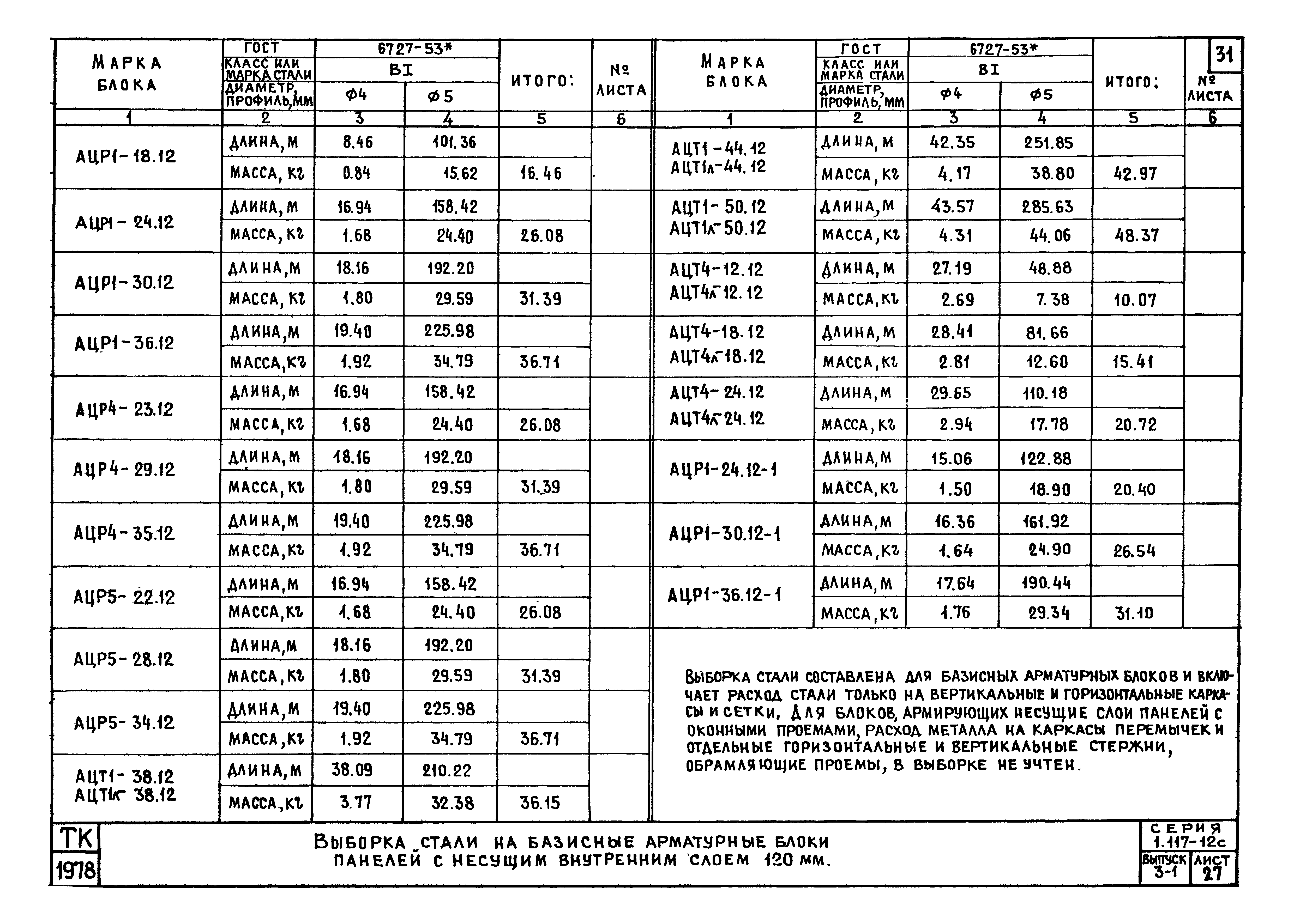 Серия 1.117-12с