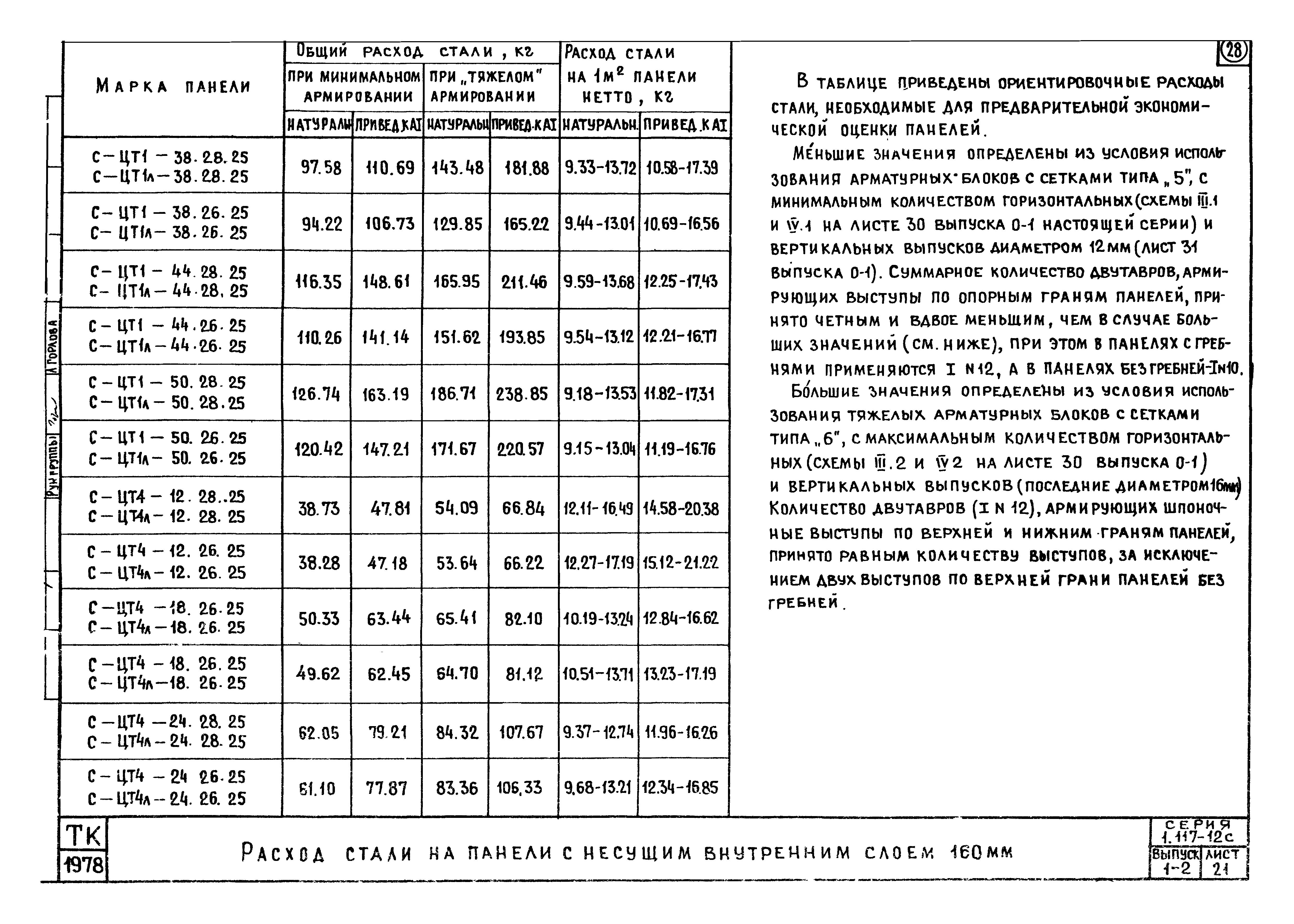 Серия 1.117-12с