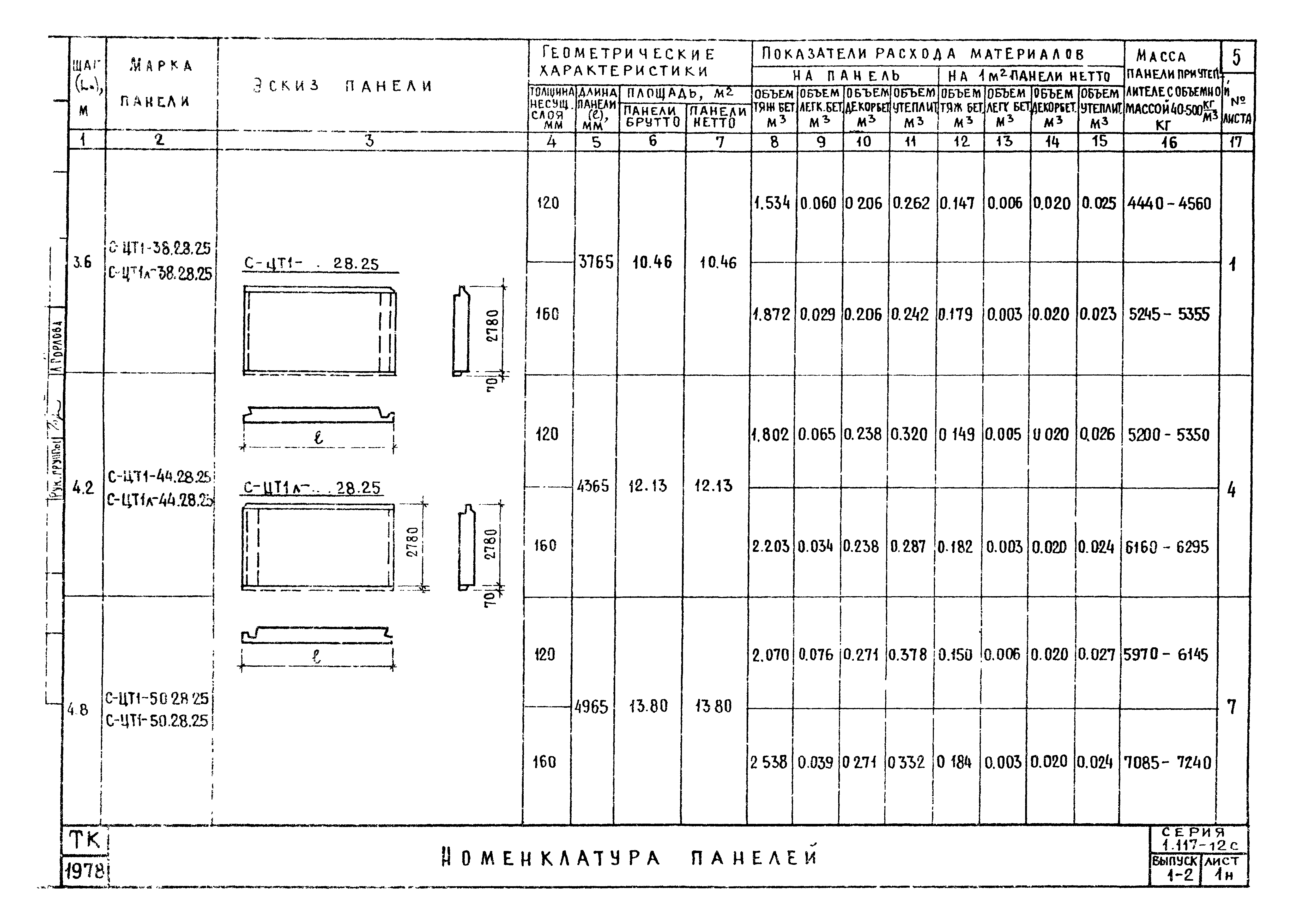 Серия 1.117-12с