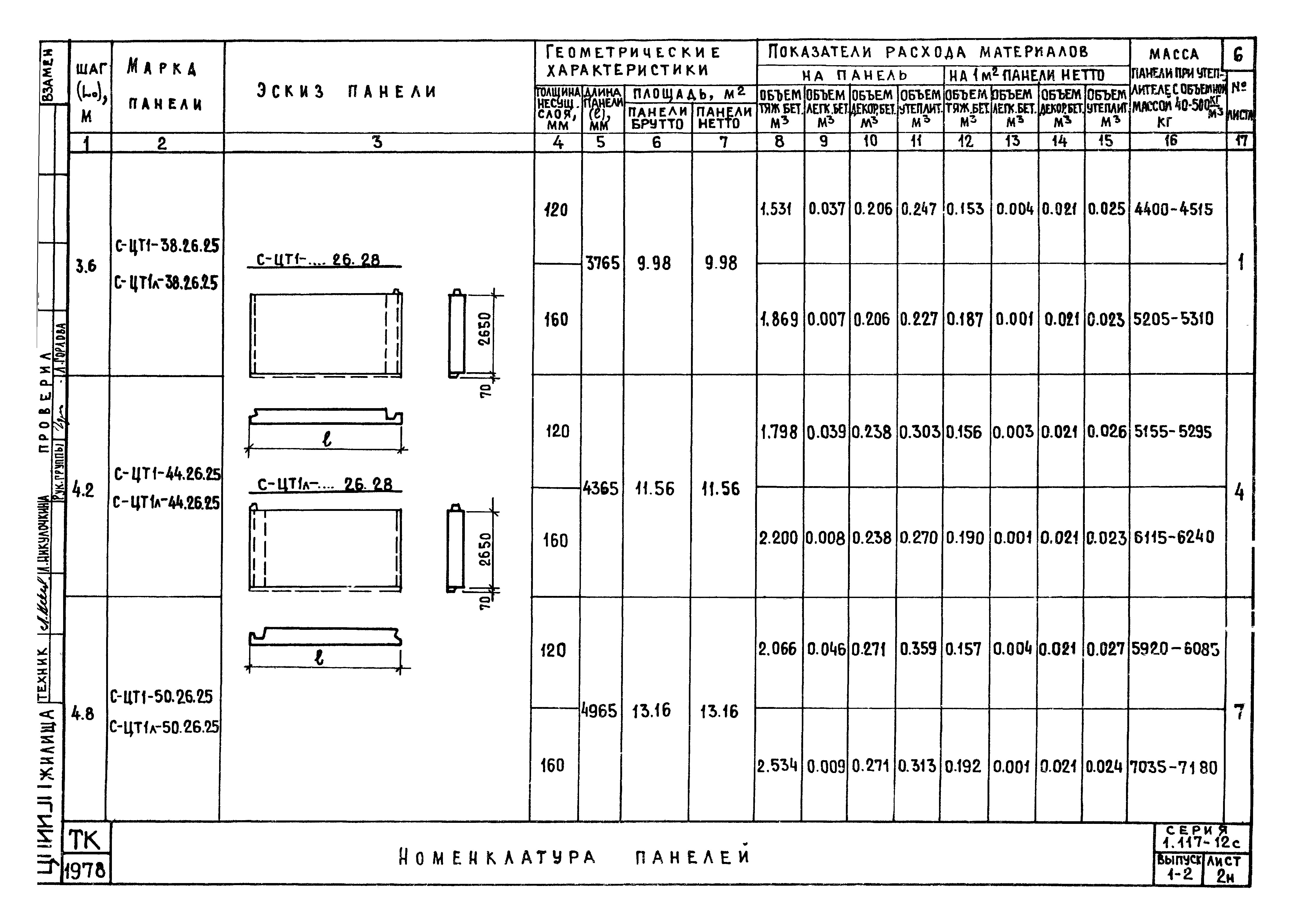 Серия 1.117-12с
