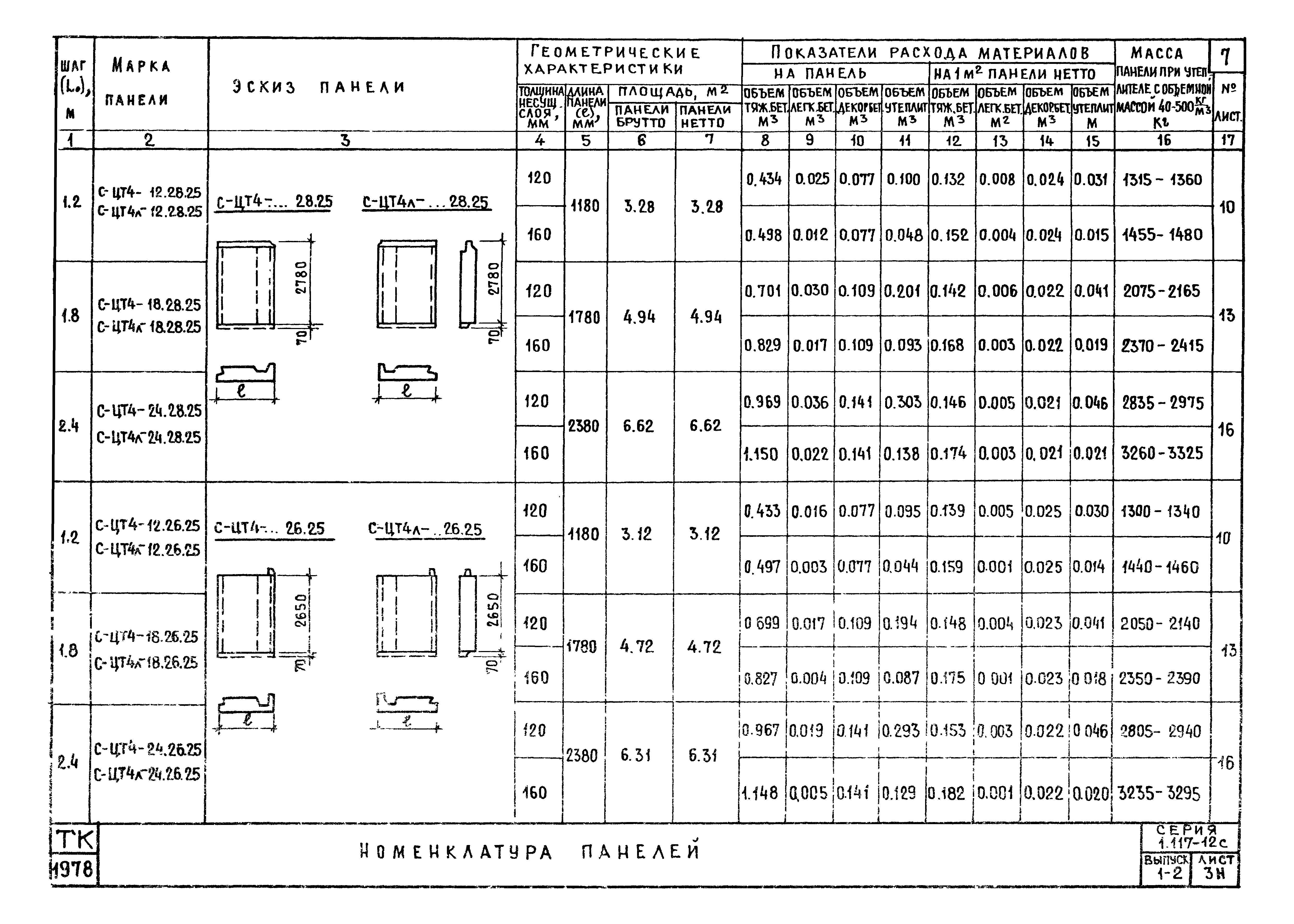 Ост 003. ОСТ 3-1315. ОСТ 3-1315-79. Вентиляционные блоки сборные_2780 мм схема установки. ОСТ 3 панель.