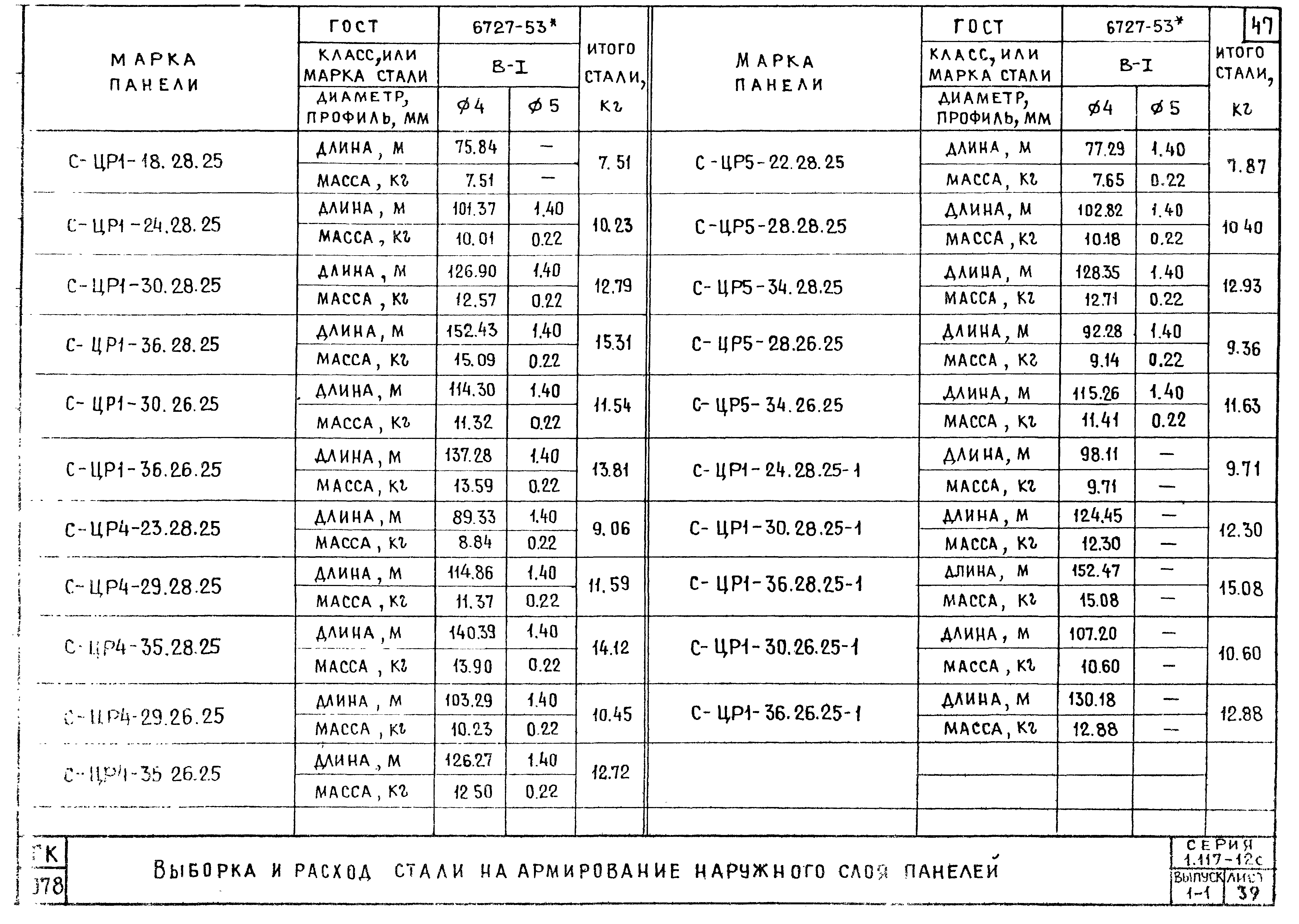 Серия 1.117-12с