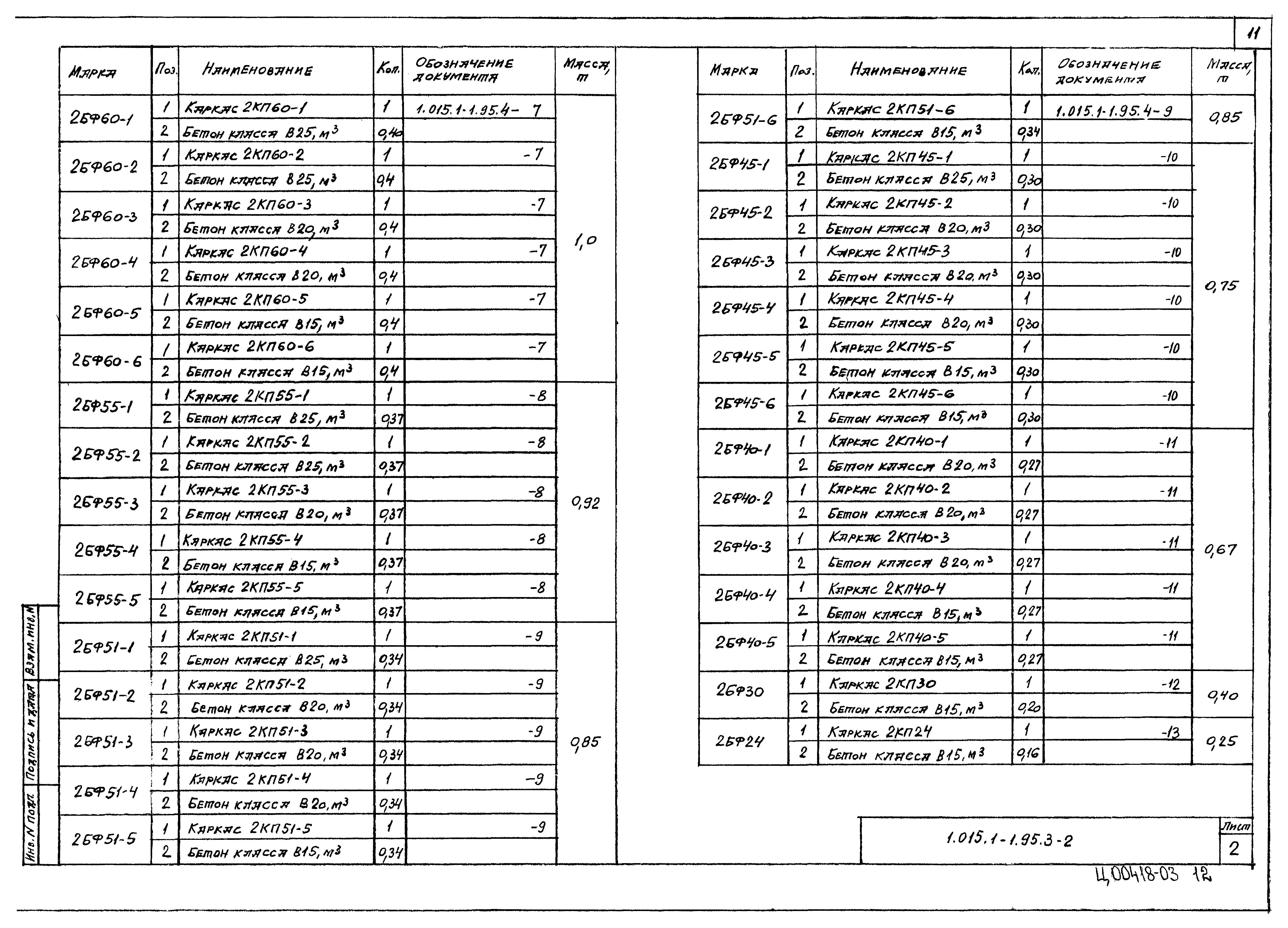 Серия 1.015.1-1.95