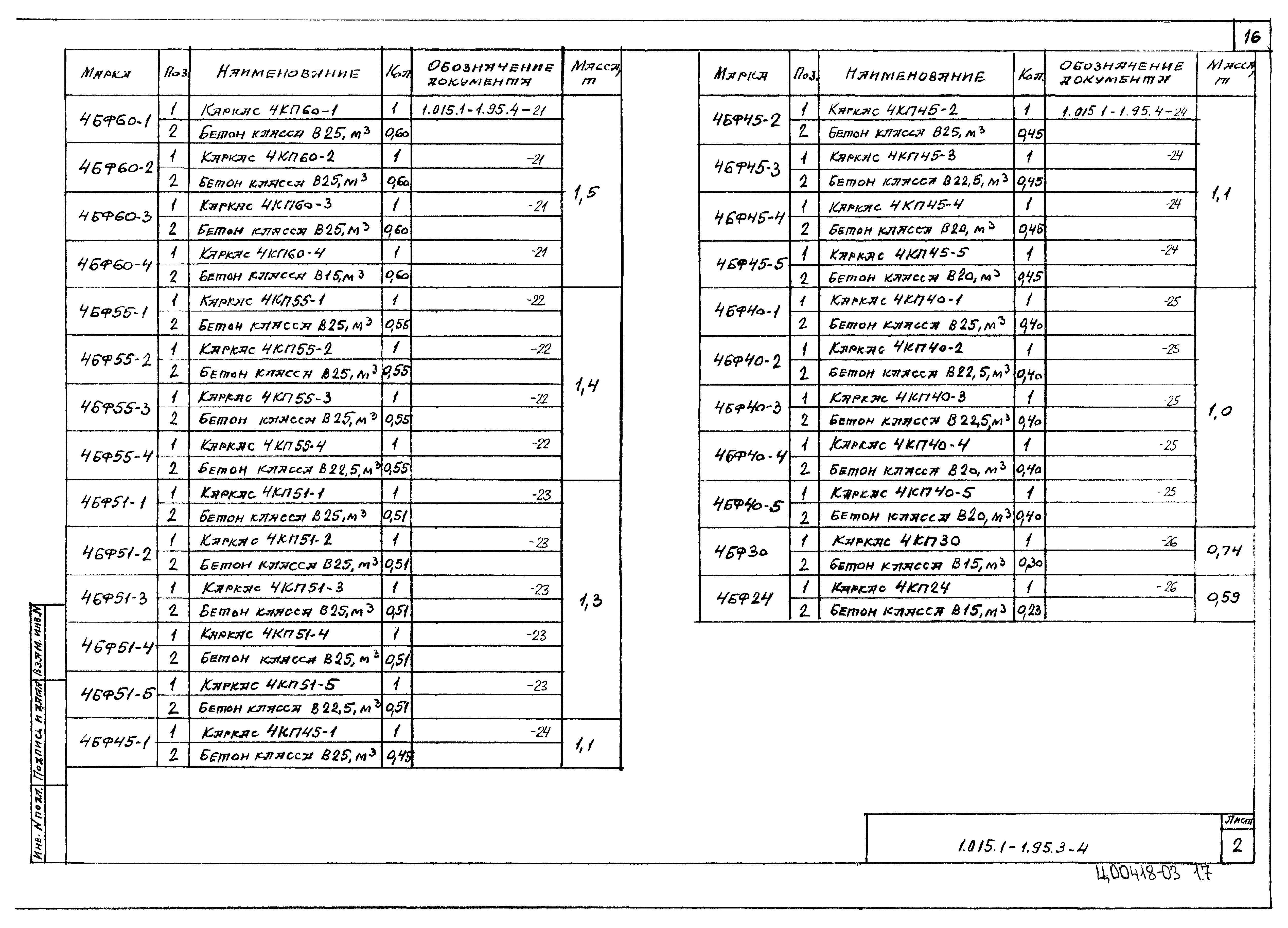 Серия 1.015.1-1.95