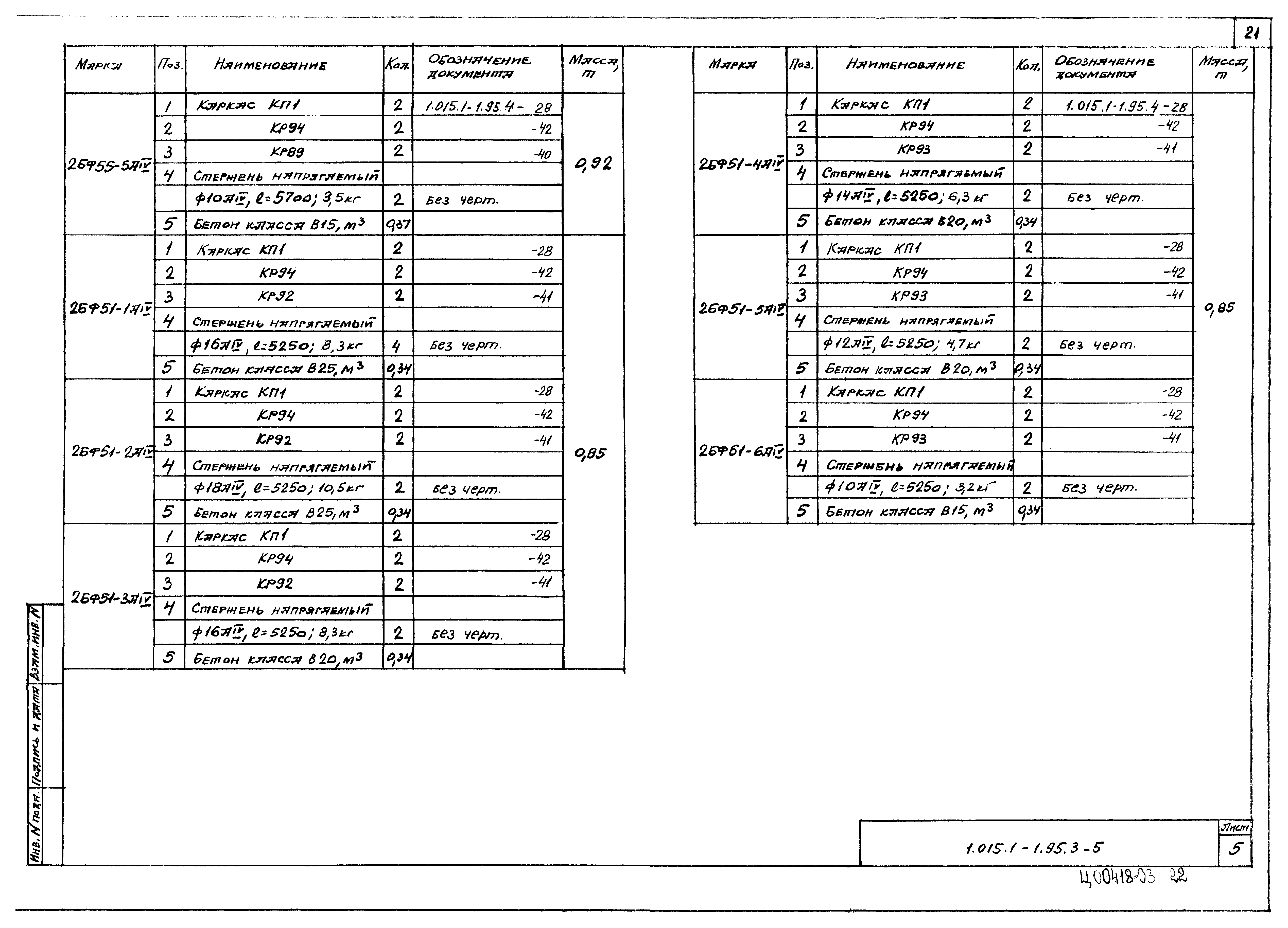 Серия 1.015.1-1.95