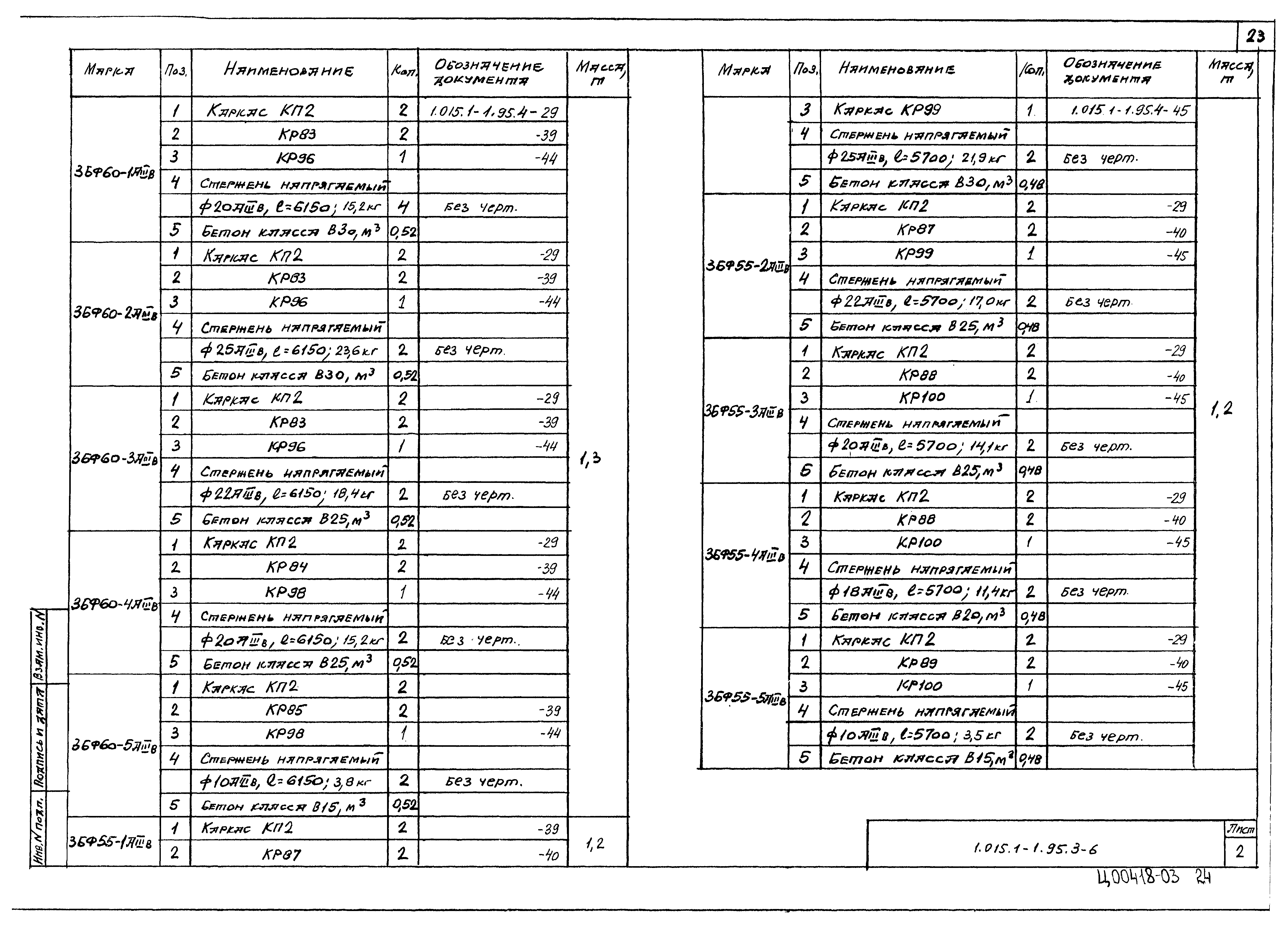 Серия 1.015.1-1.95