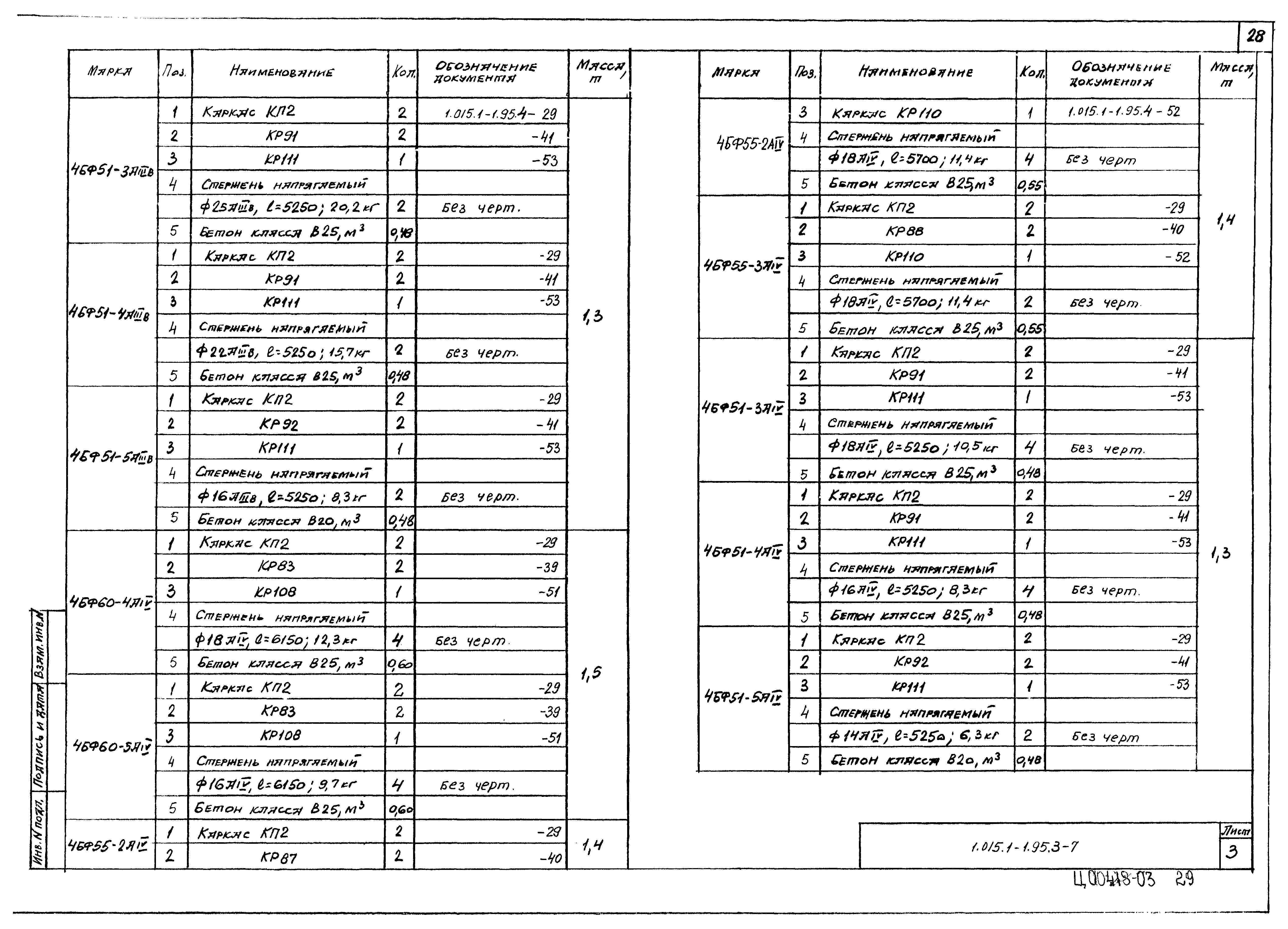 Серия 1.015.1-1.95