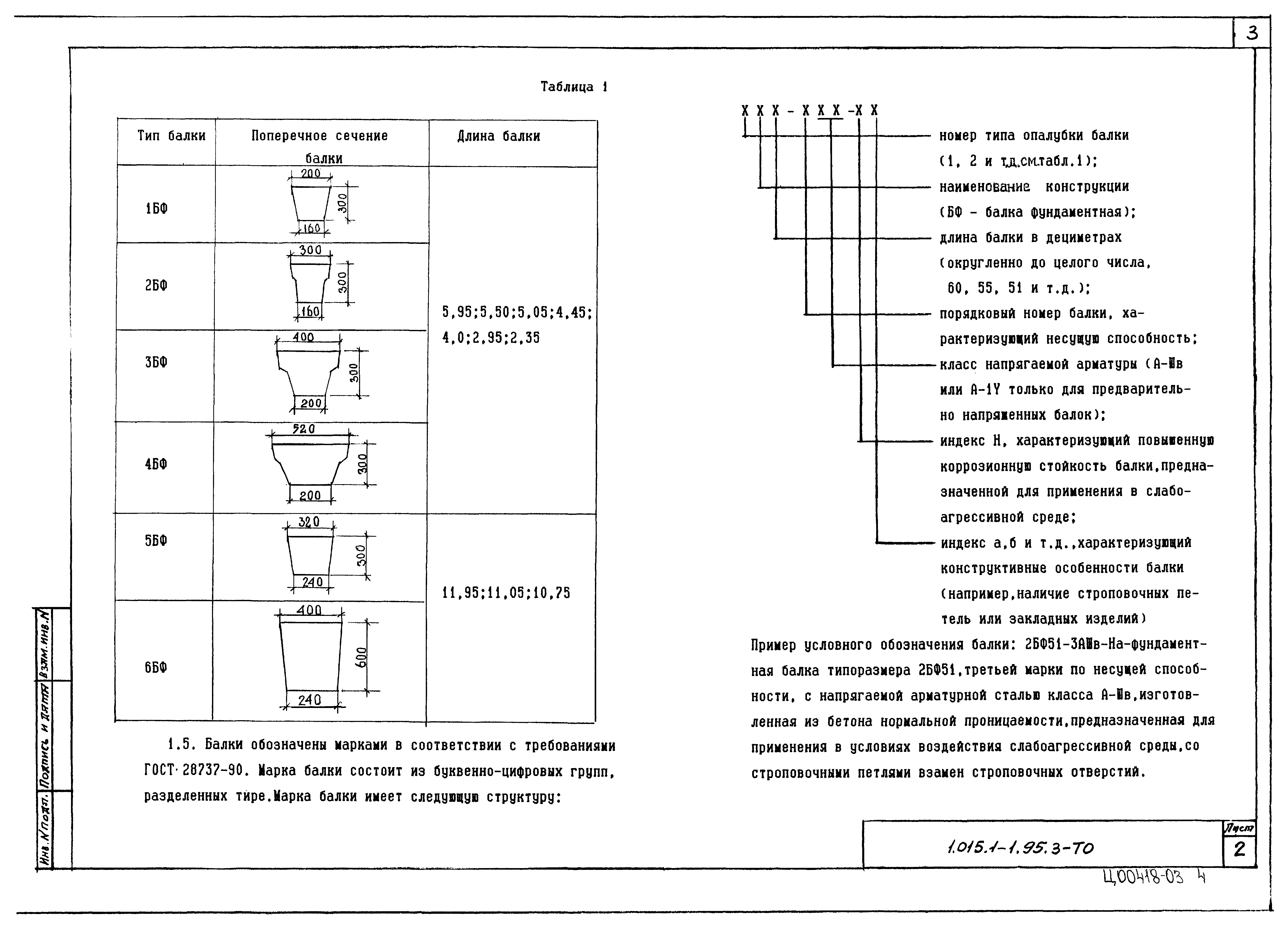 Серия 1.015.1-1.95