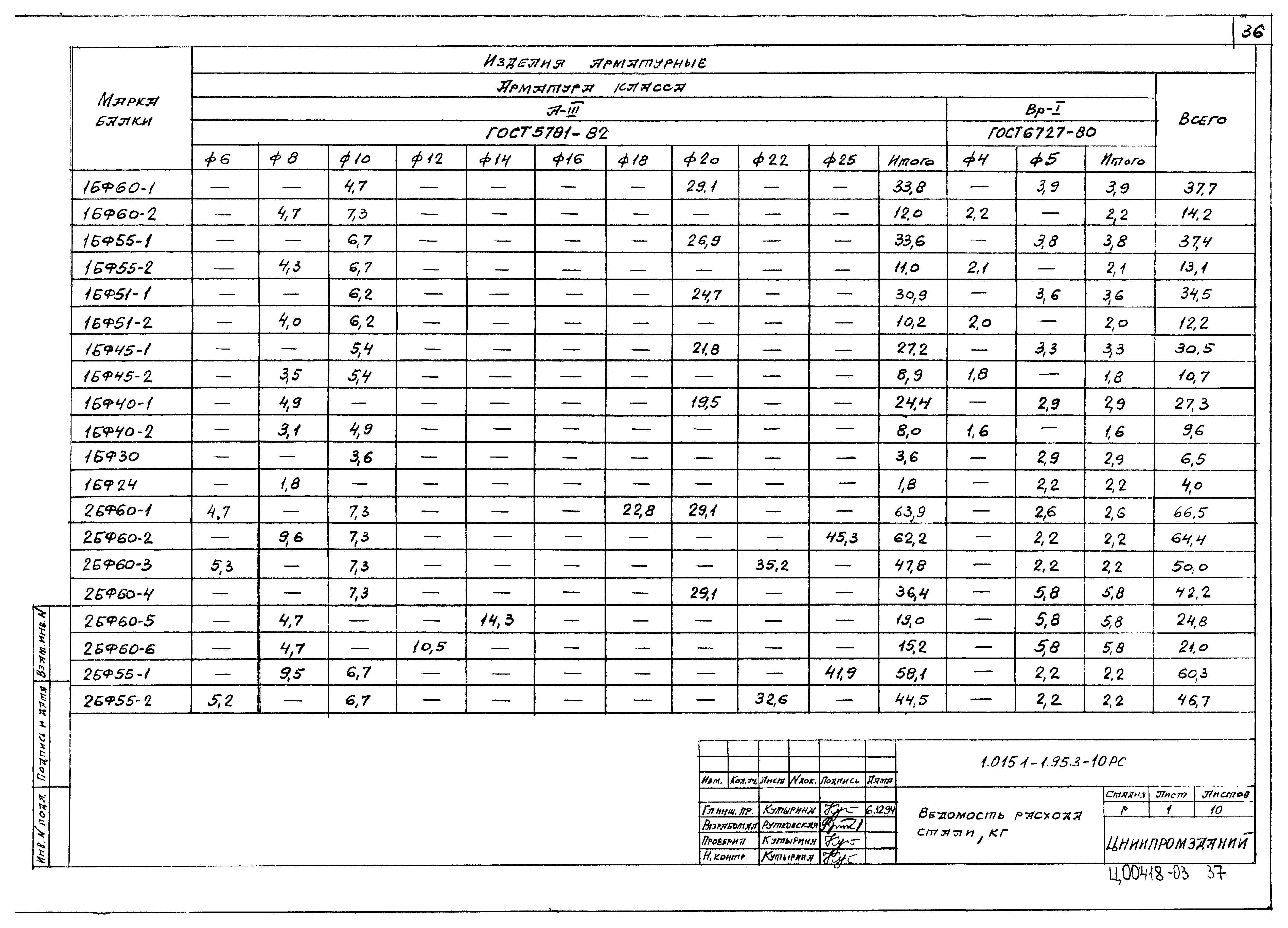 Серия 1.015.1-1.95