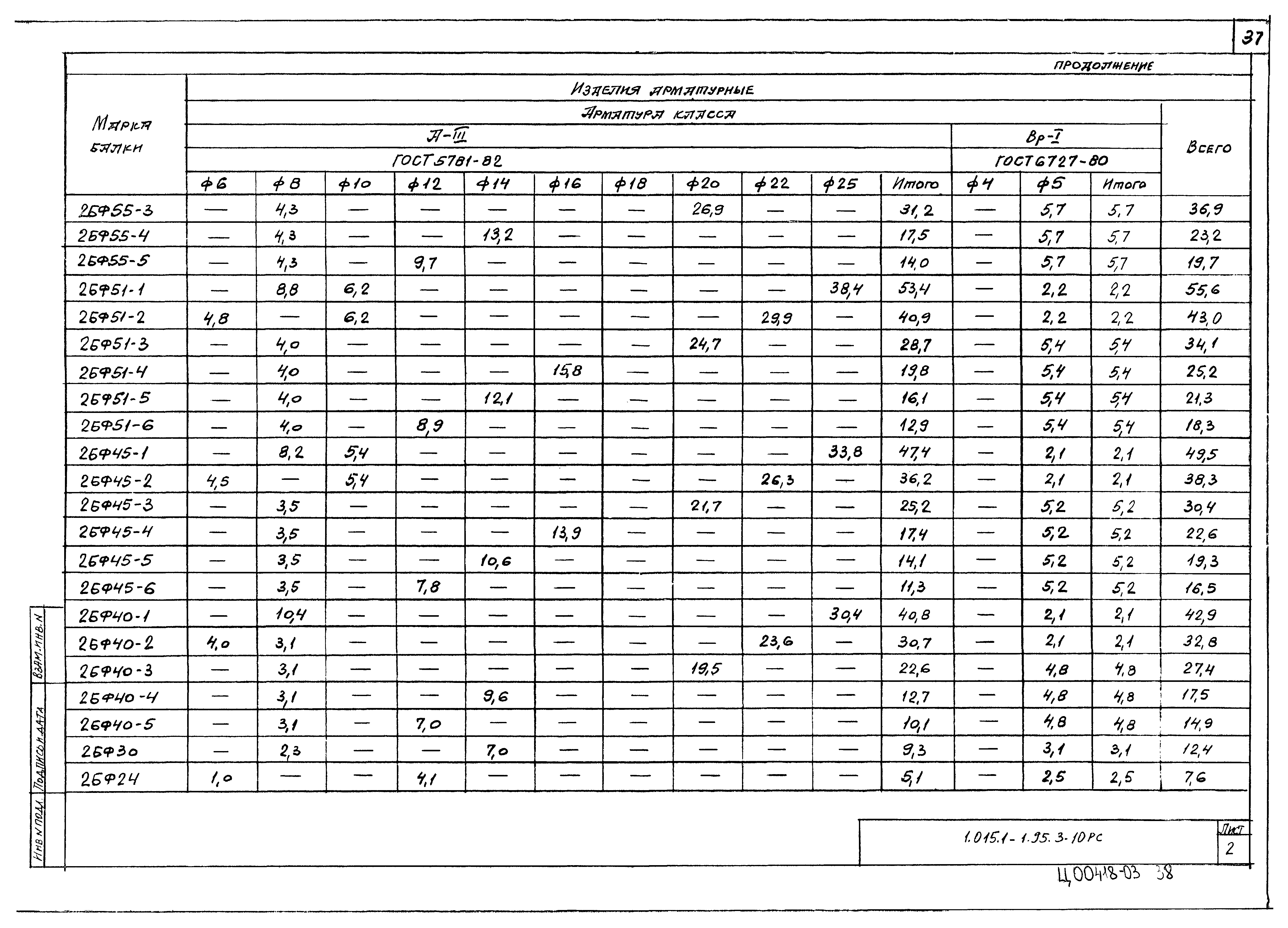 Серия 1.015.1-1.95