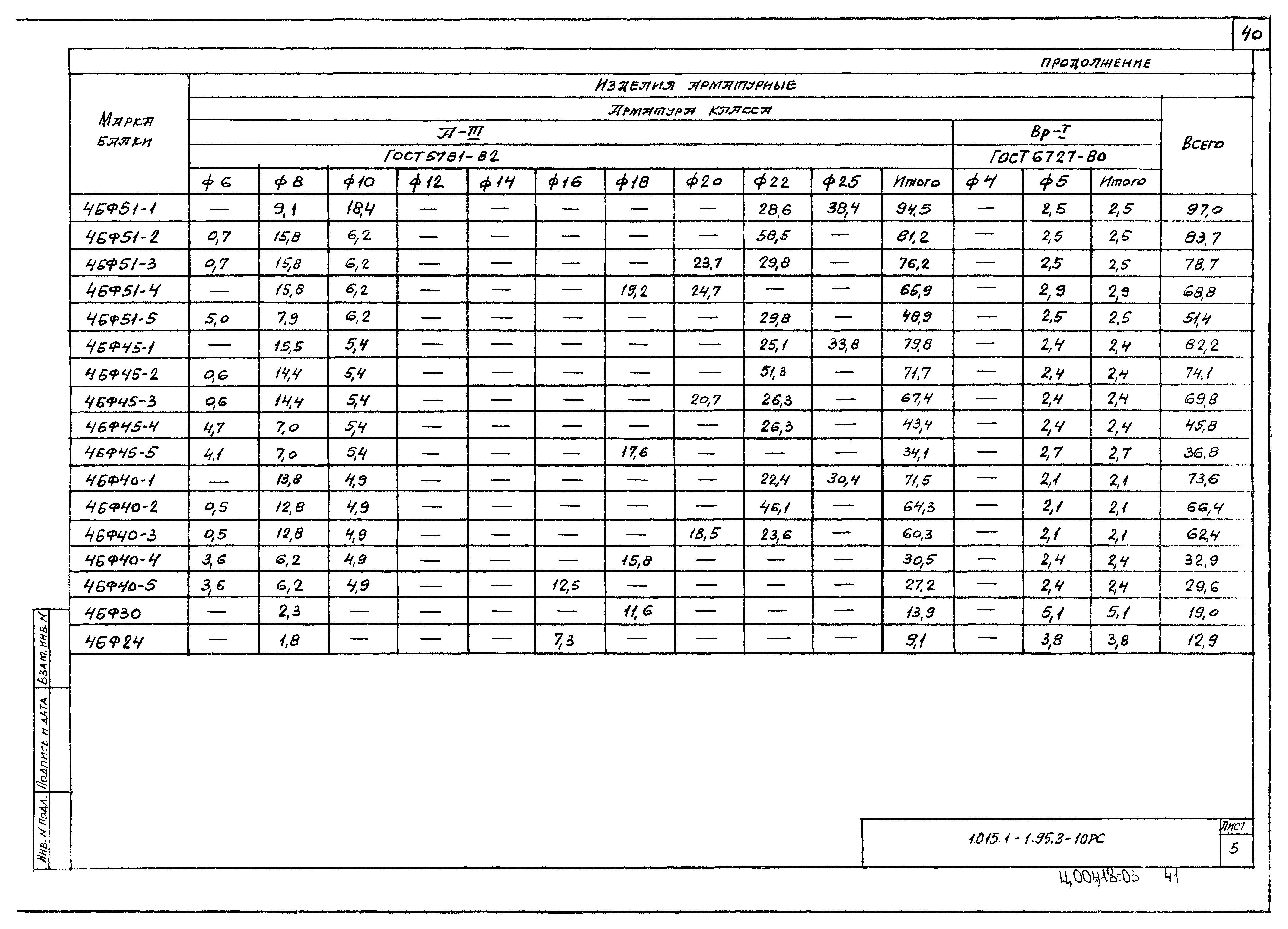 Серия 1.015.1-1.95