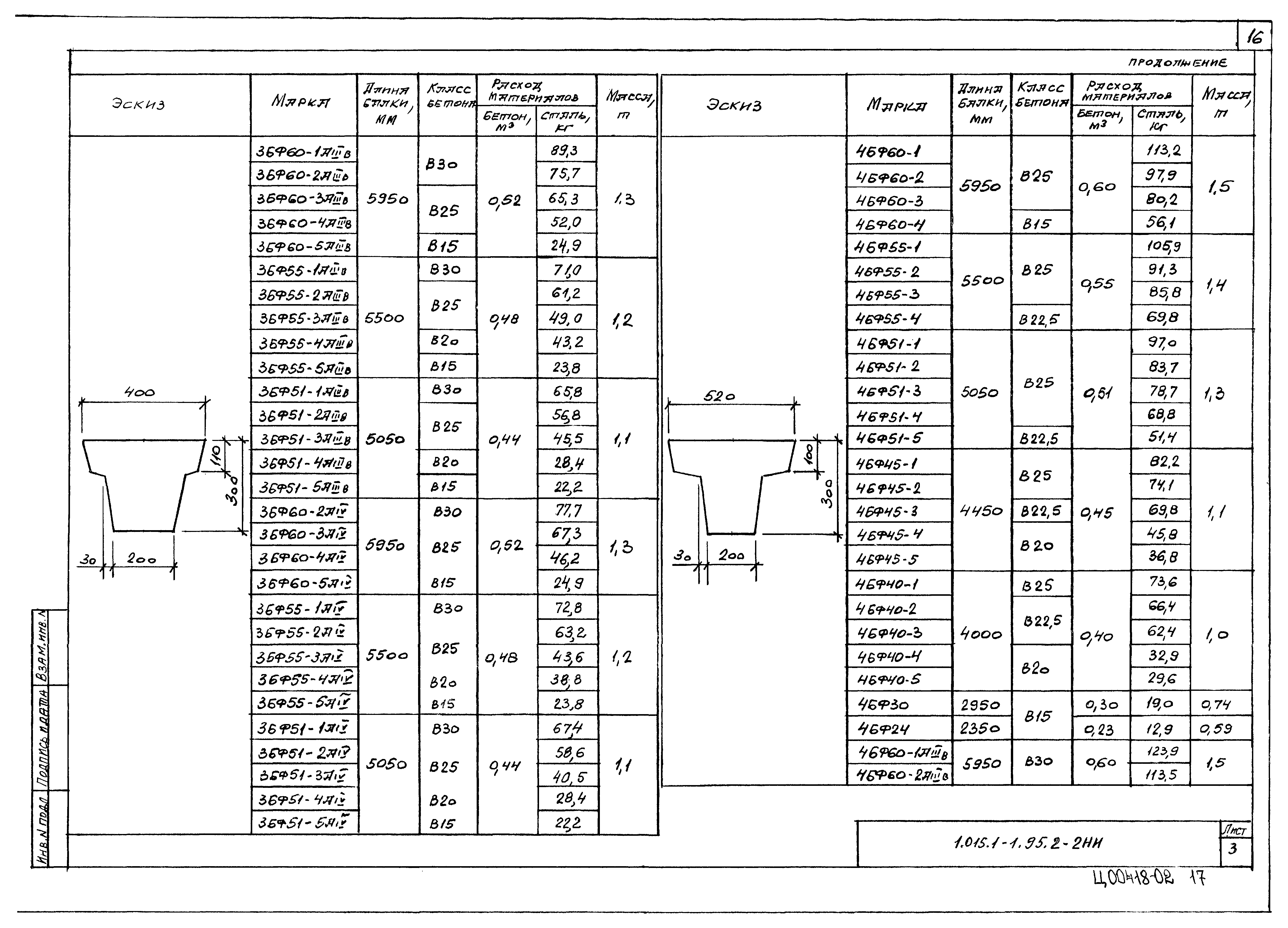 Серия 1.015.1-1.95