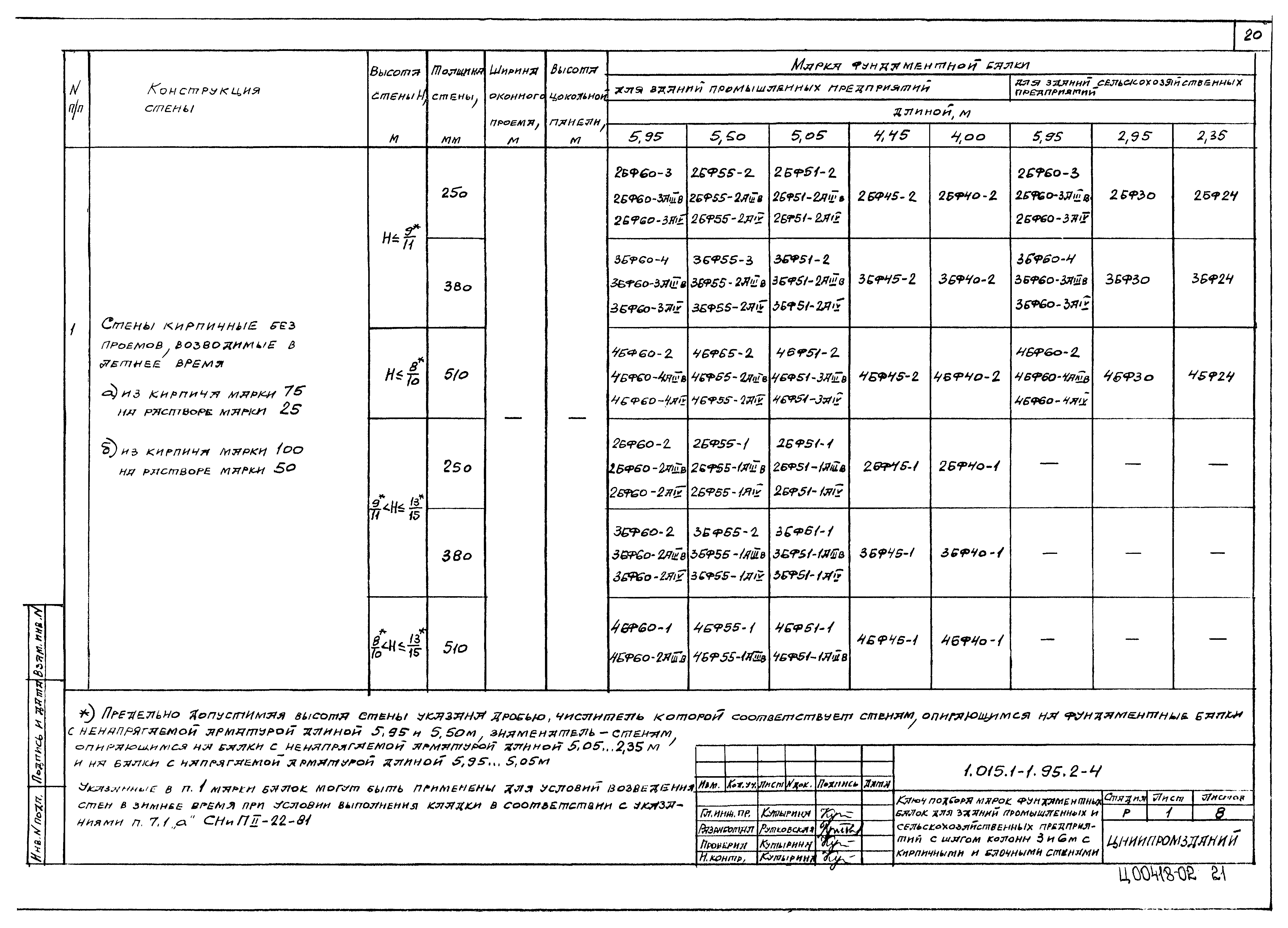 Серия 1.015.1-1.95