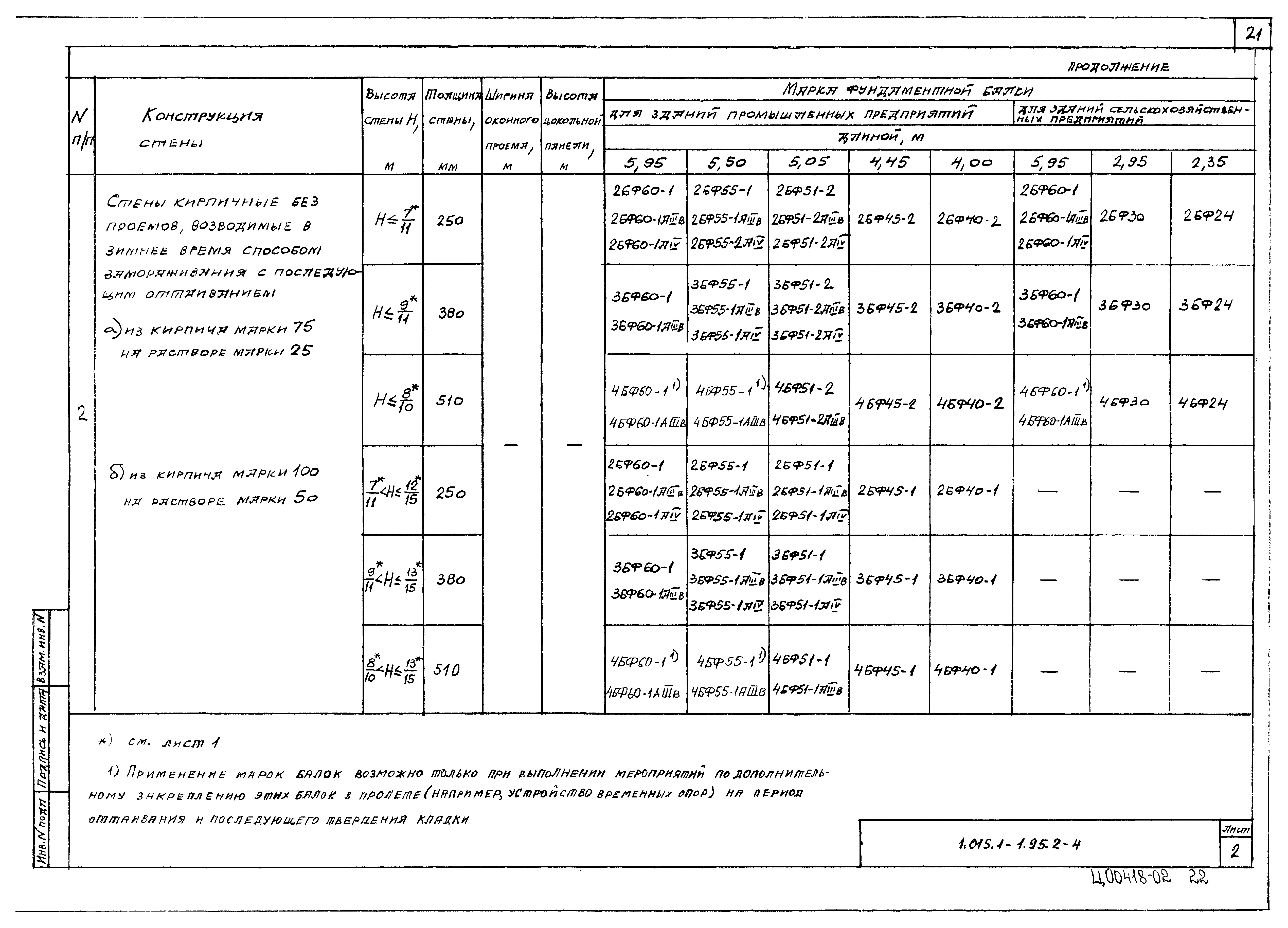 Серия 1.015.1-1.95