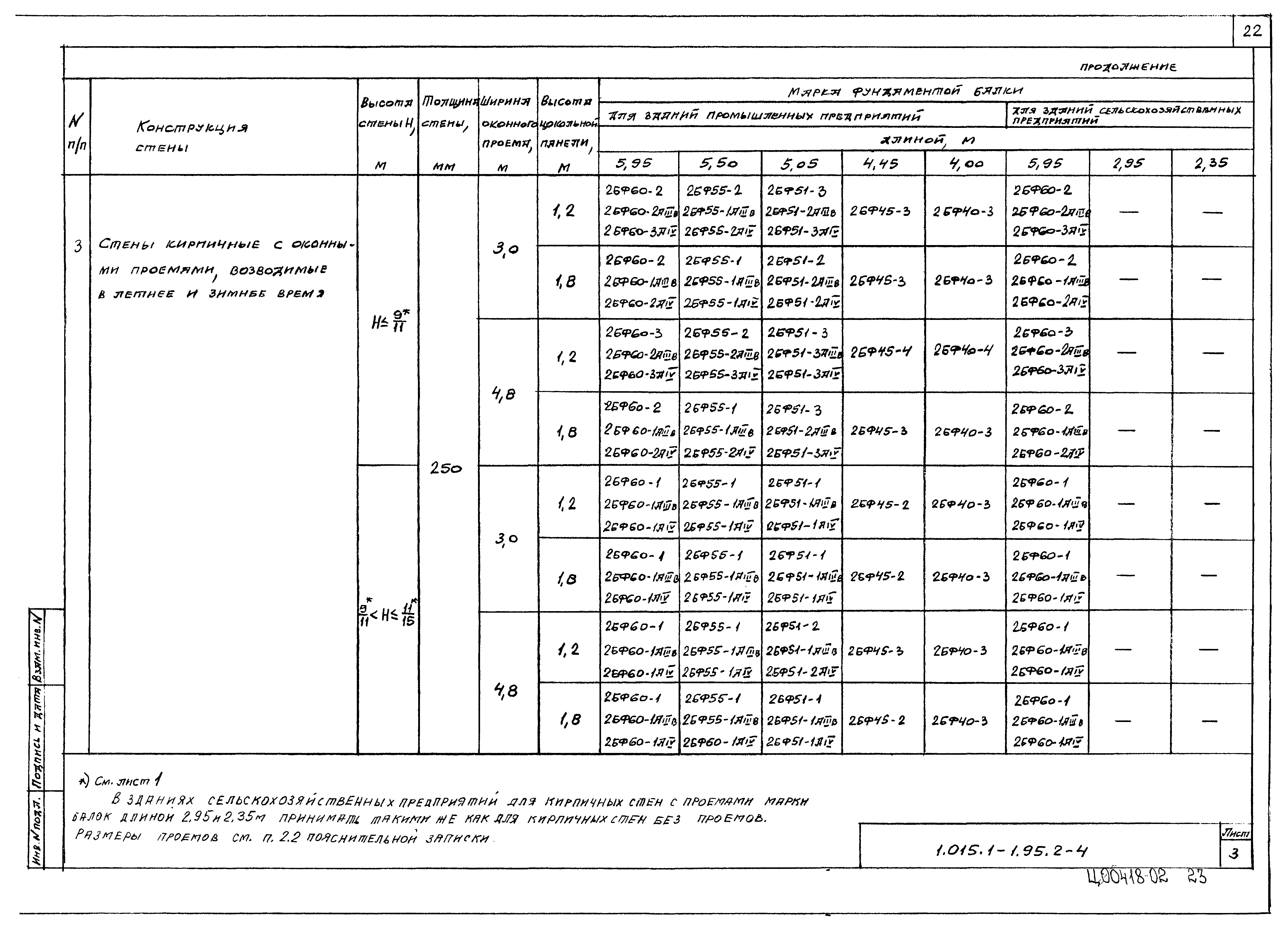 Серия 1.015.1-1.95