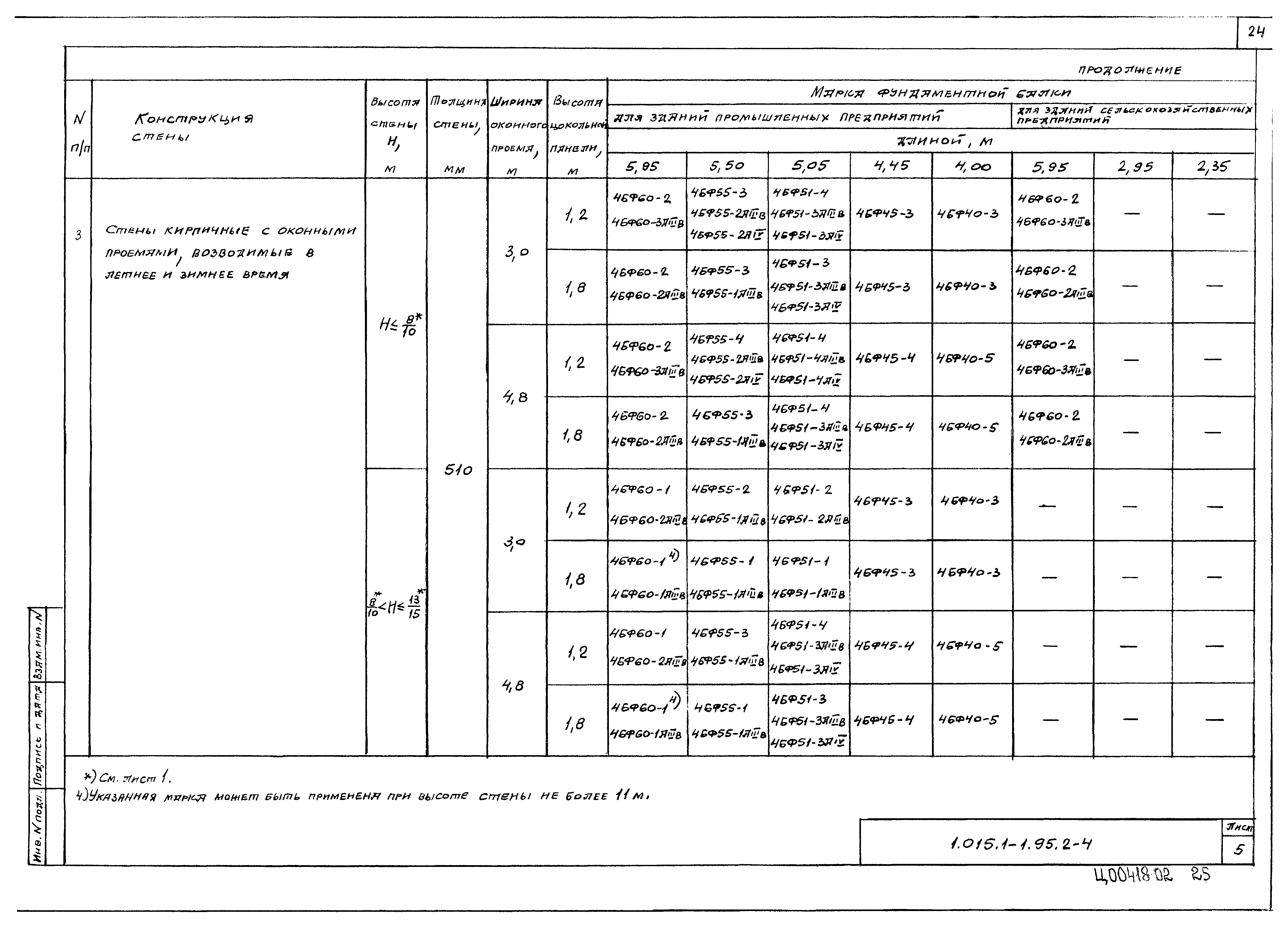 Серия 1.015.1-1.95