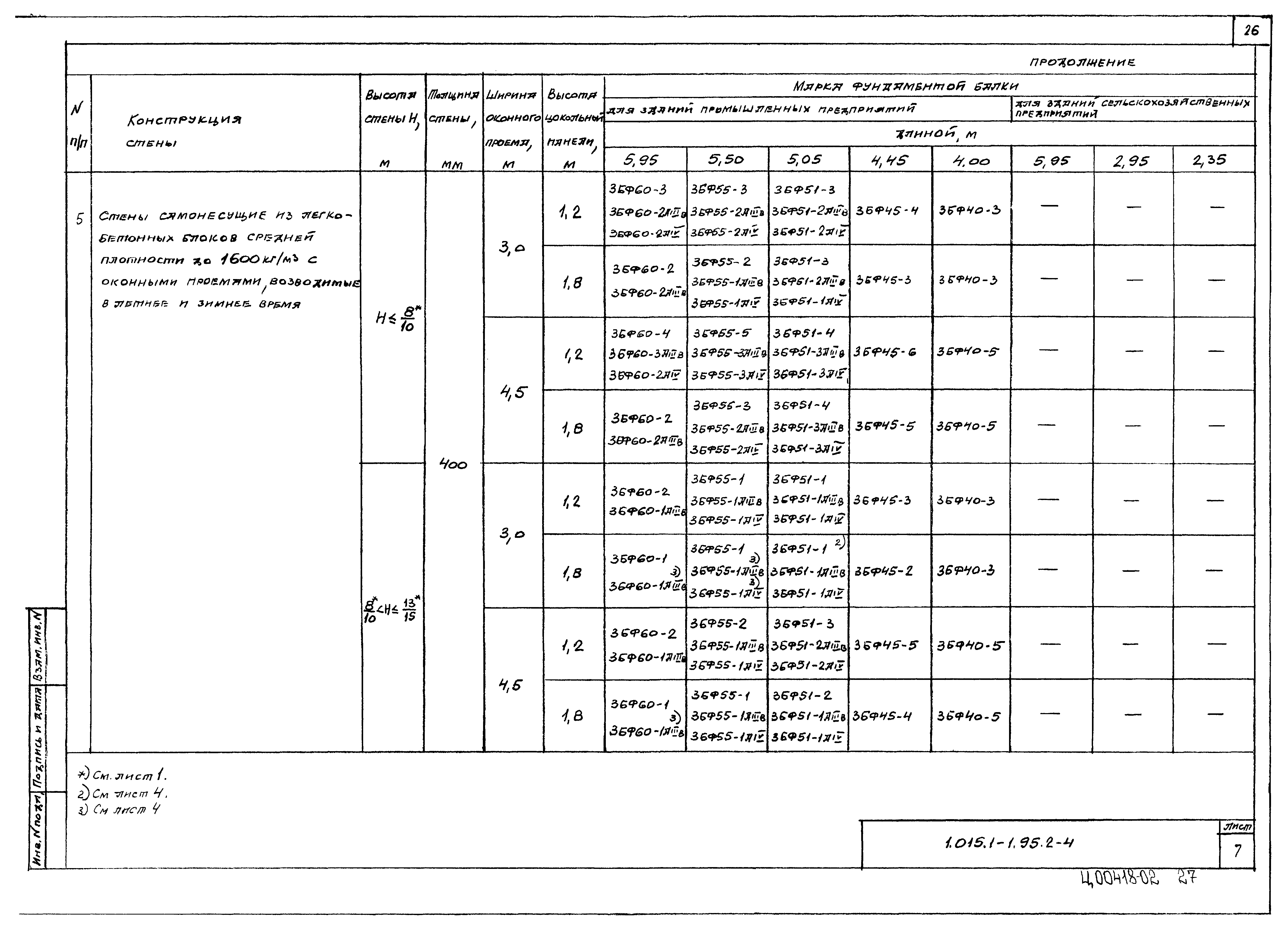 Серия 1.015.1-1.95