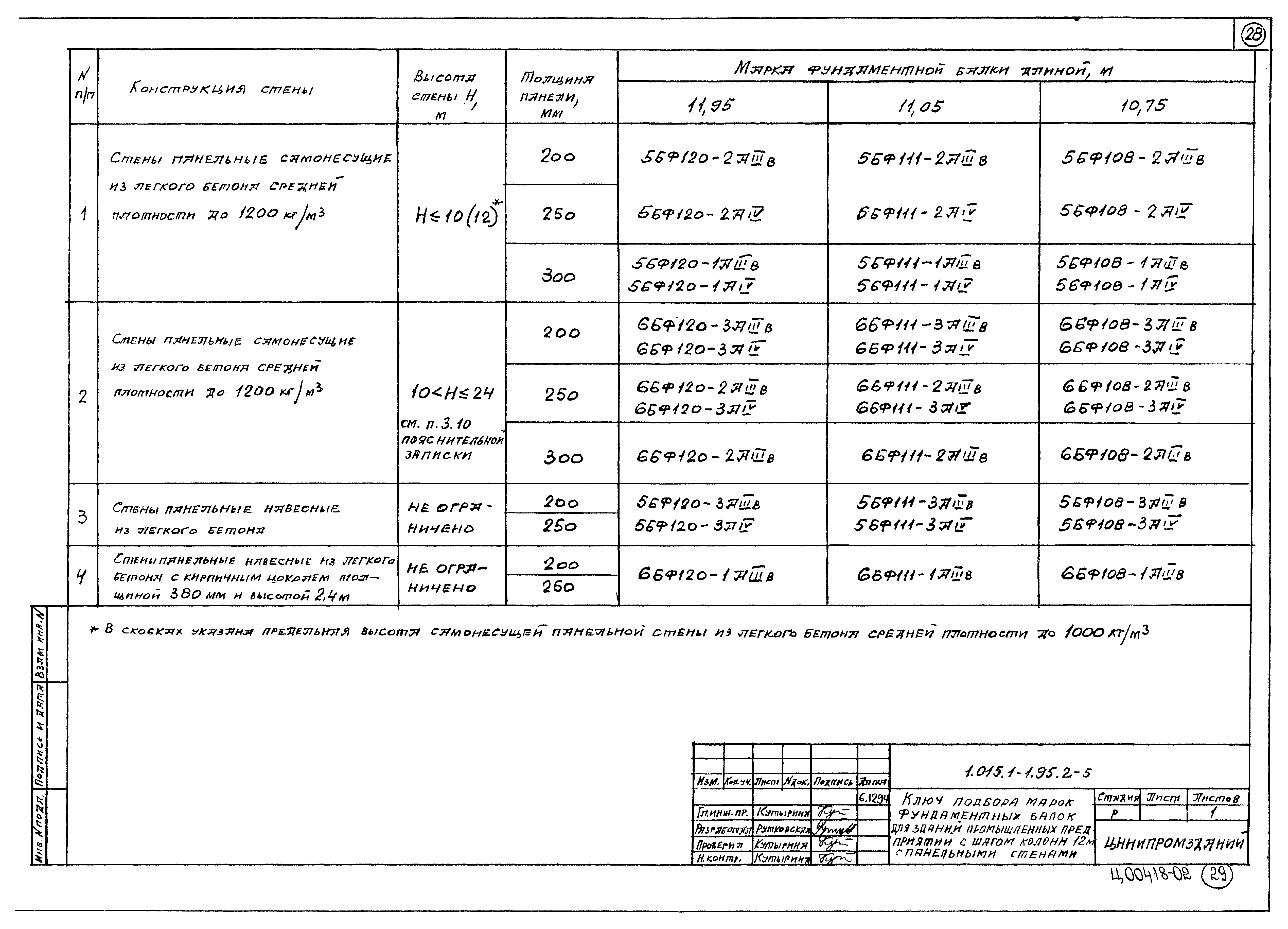 Серия 1.015.1-1.95