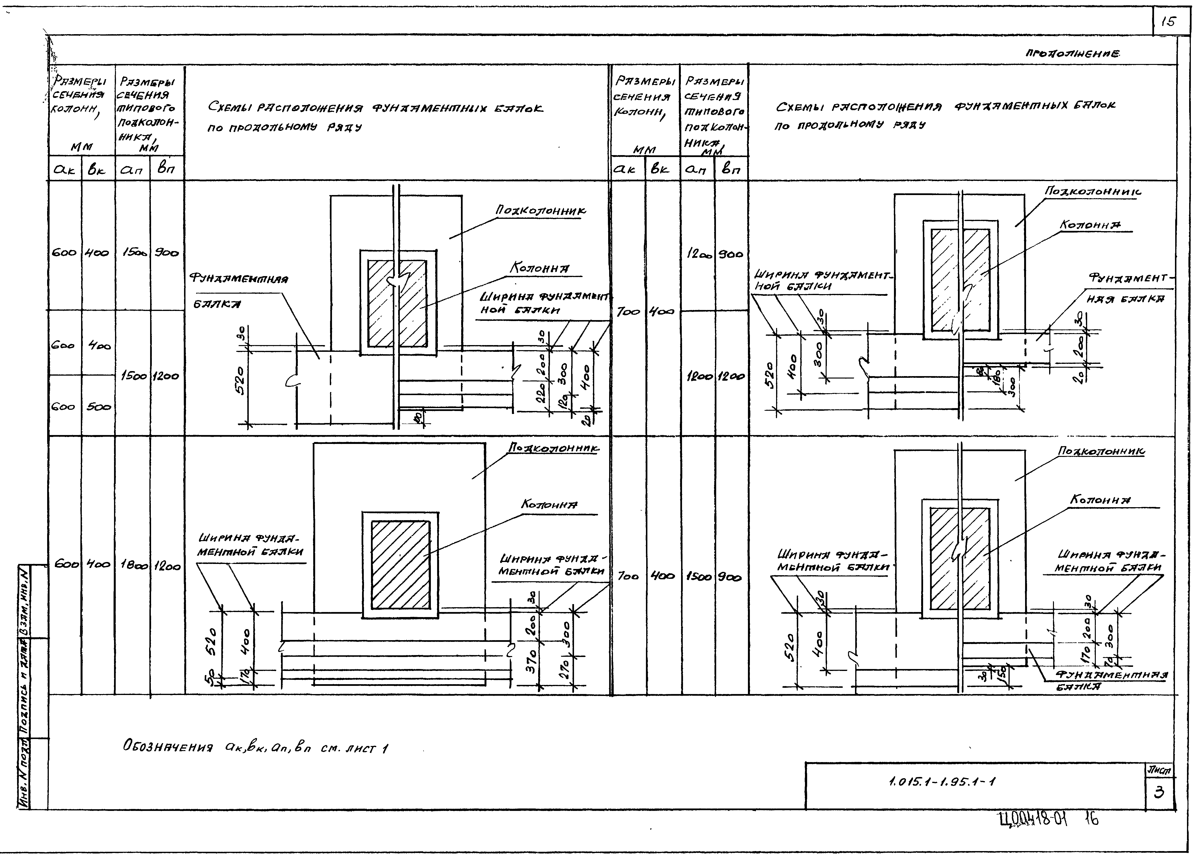 Серия 1.015.1-1.95