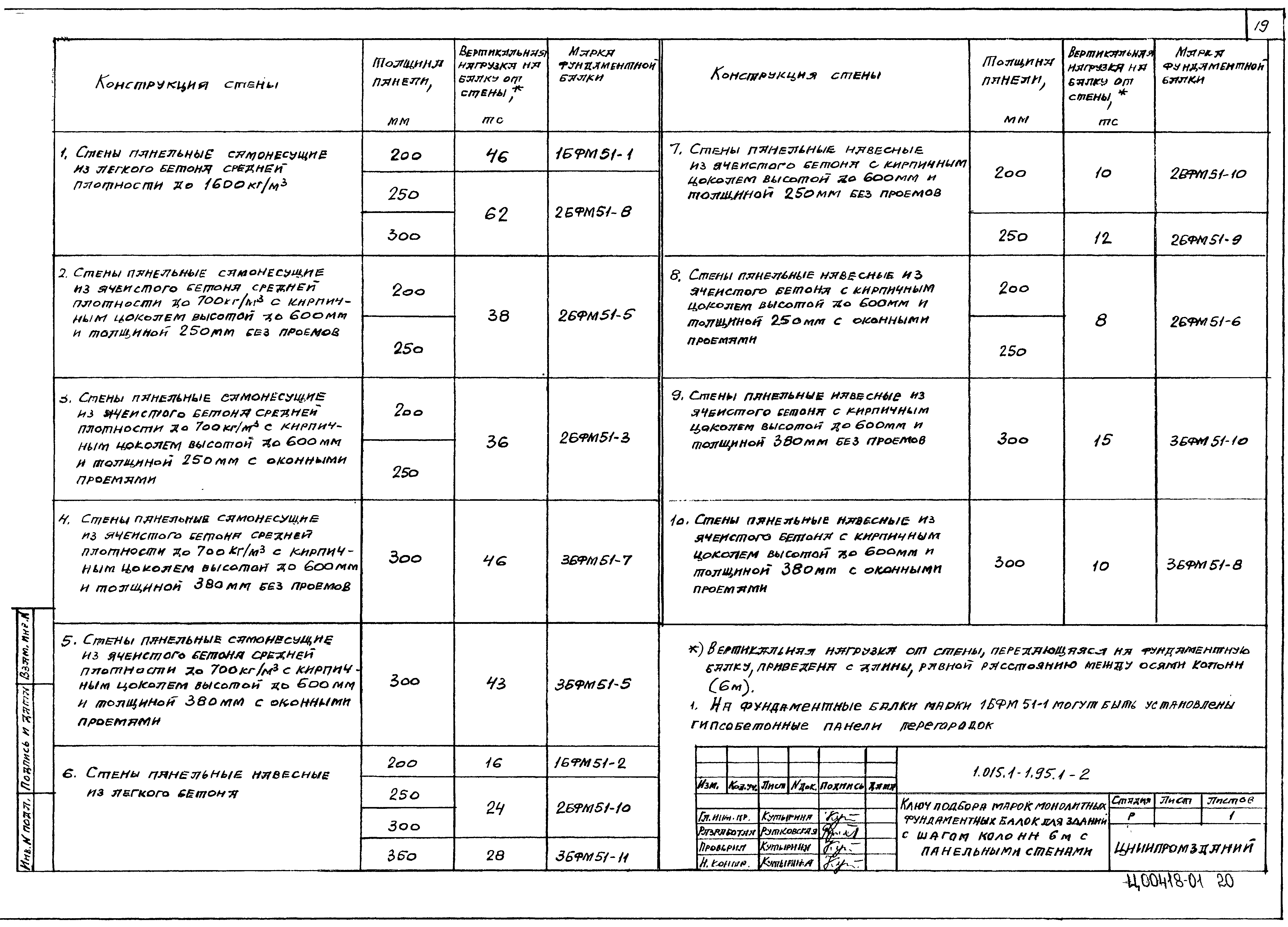 Серия 1.015.1-1.95