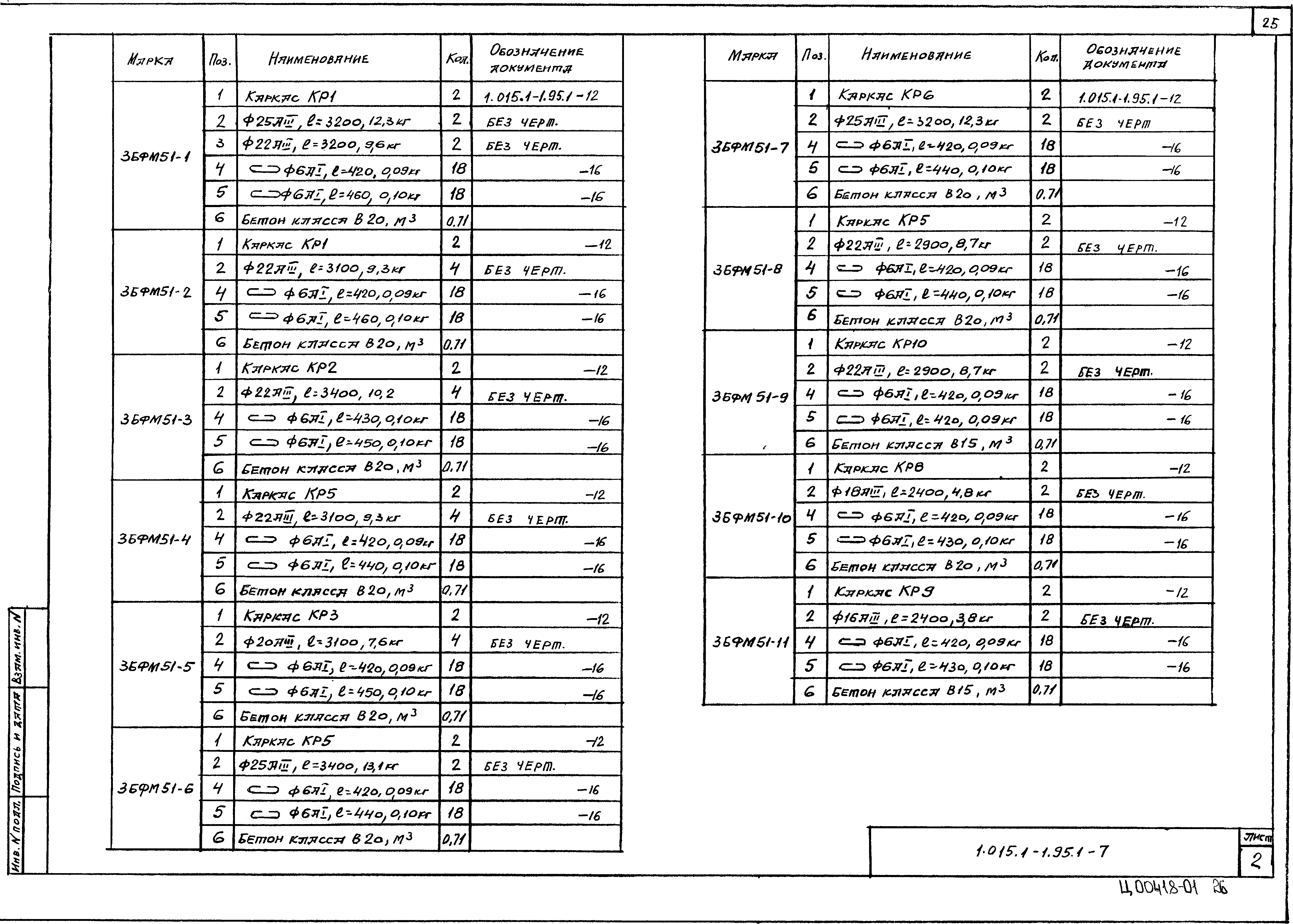 Серия 1.015.1-1.95