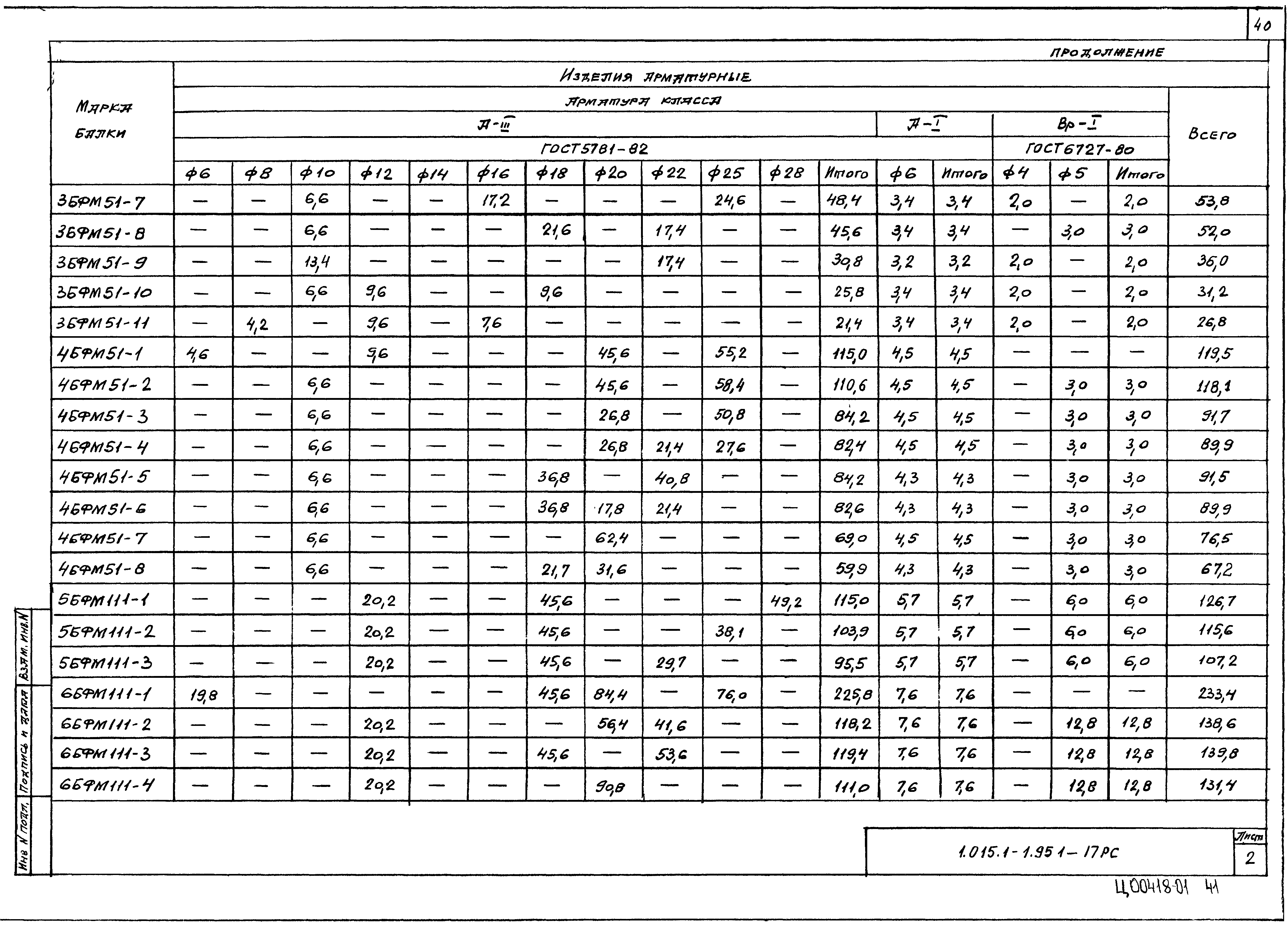 Серия 1.015.1-1.95