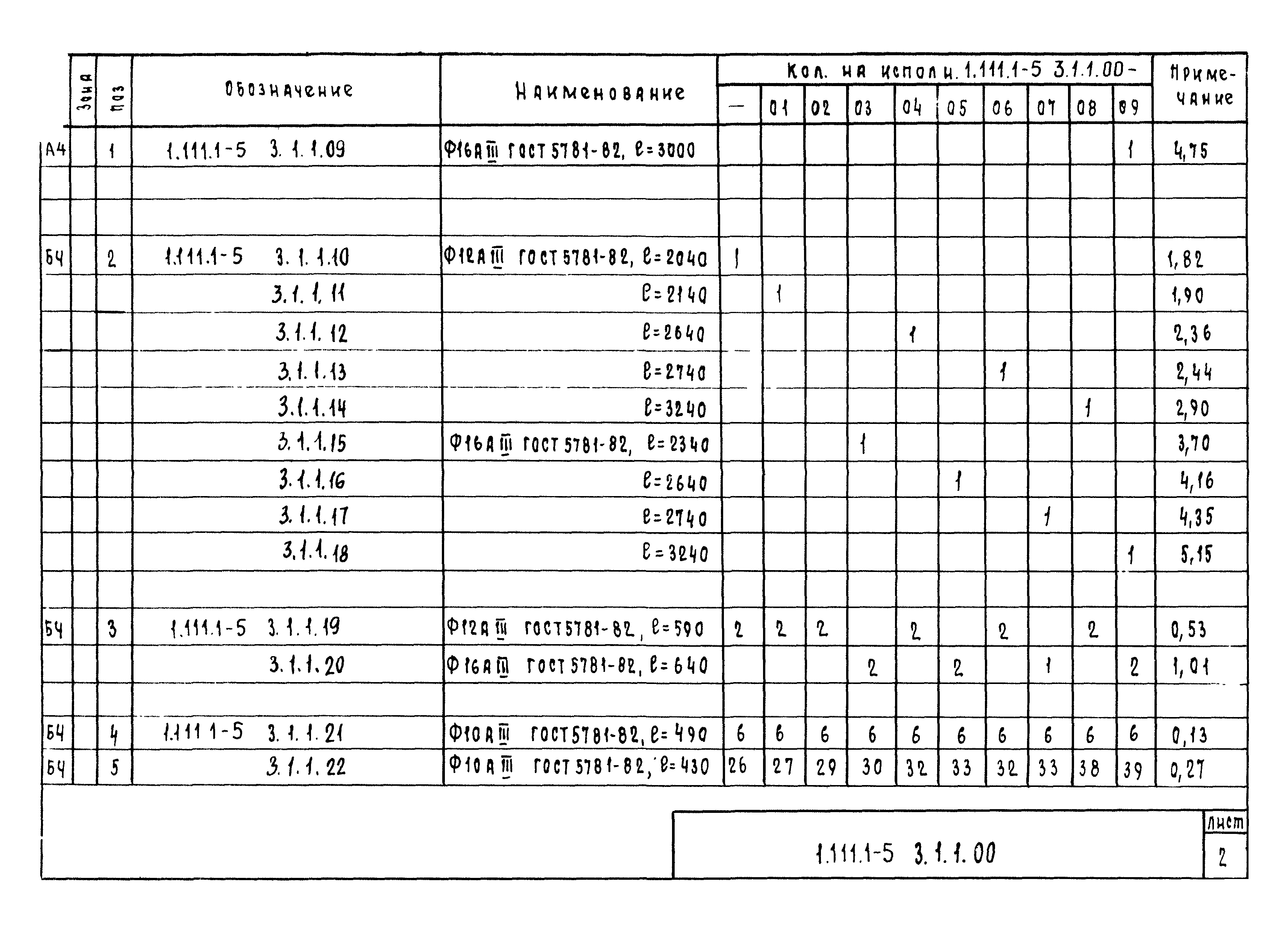 Серия 1.111.1-5