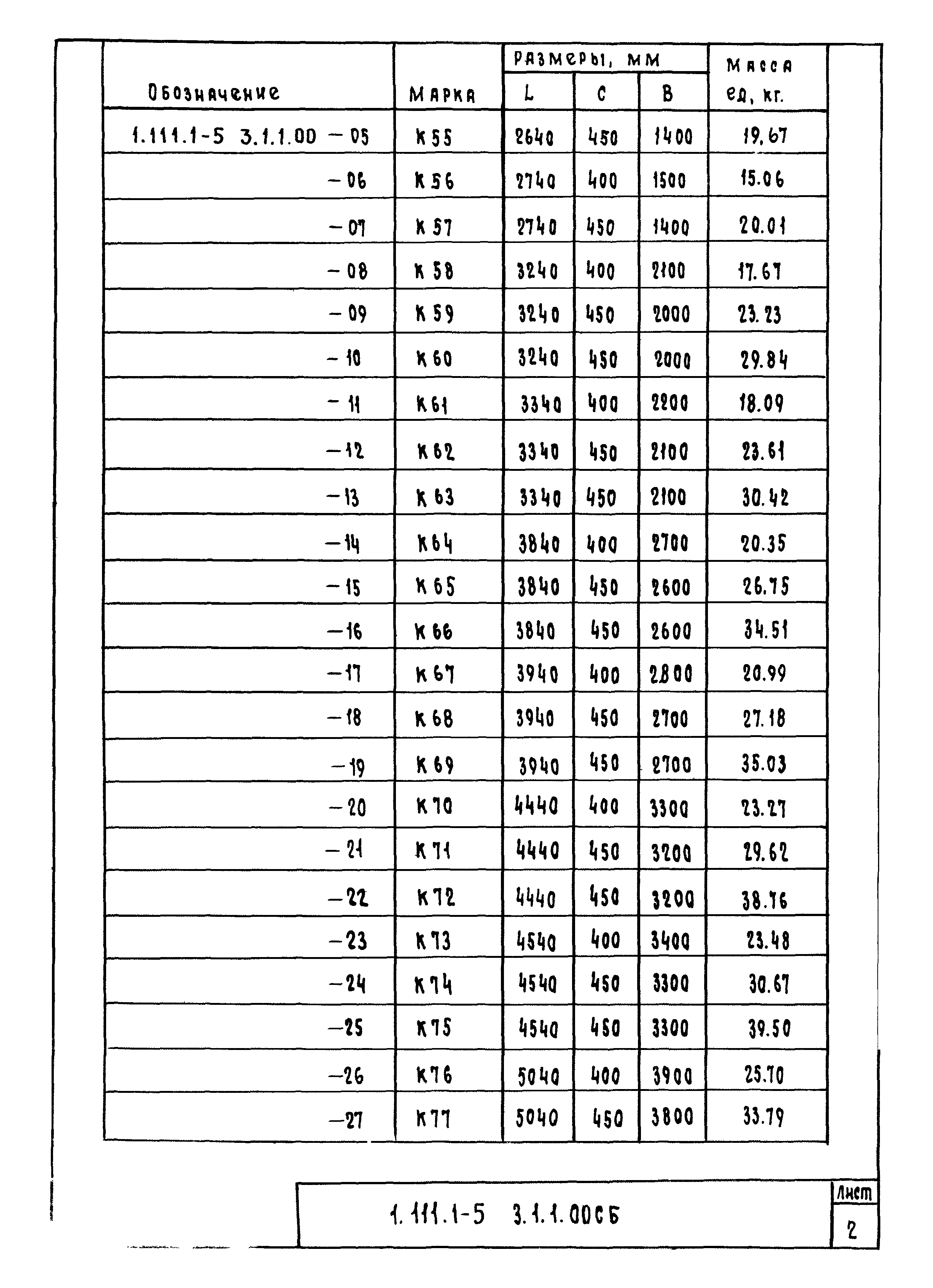 Серия 1.111.1-5