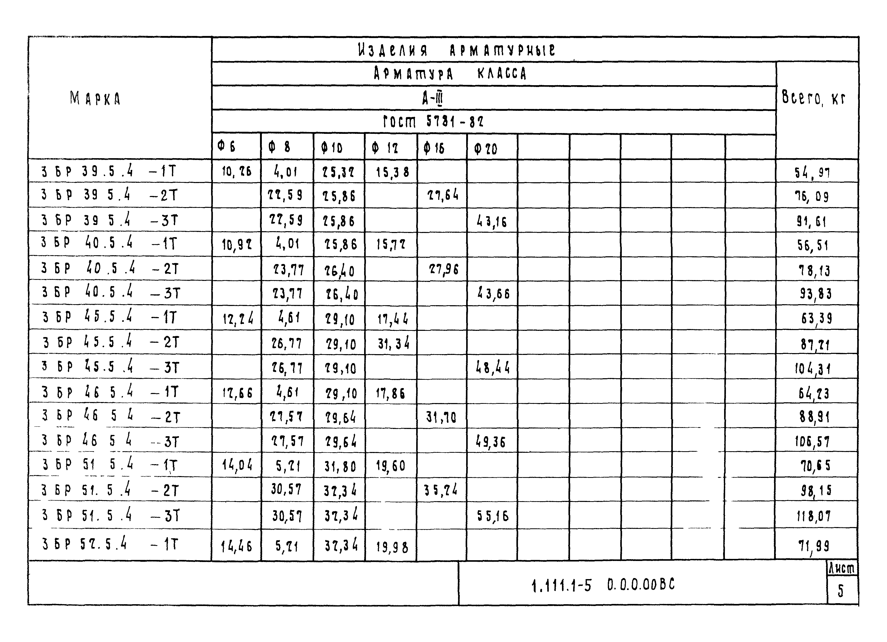 Серия 1.111.1-5