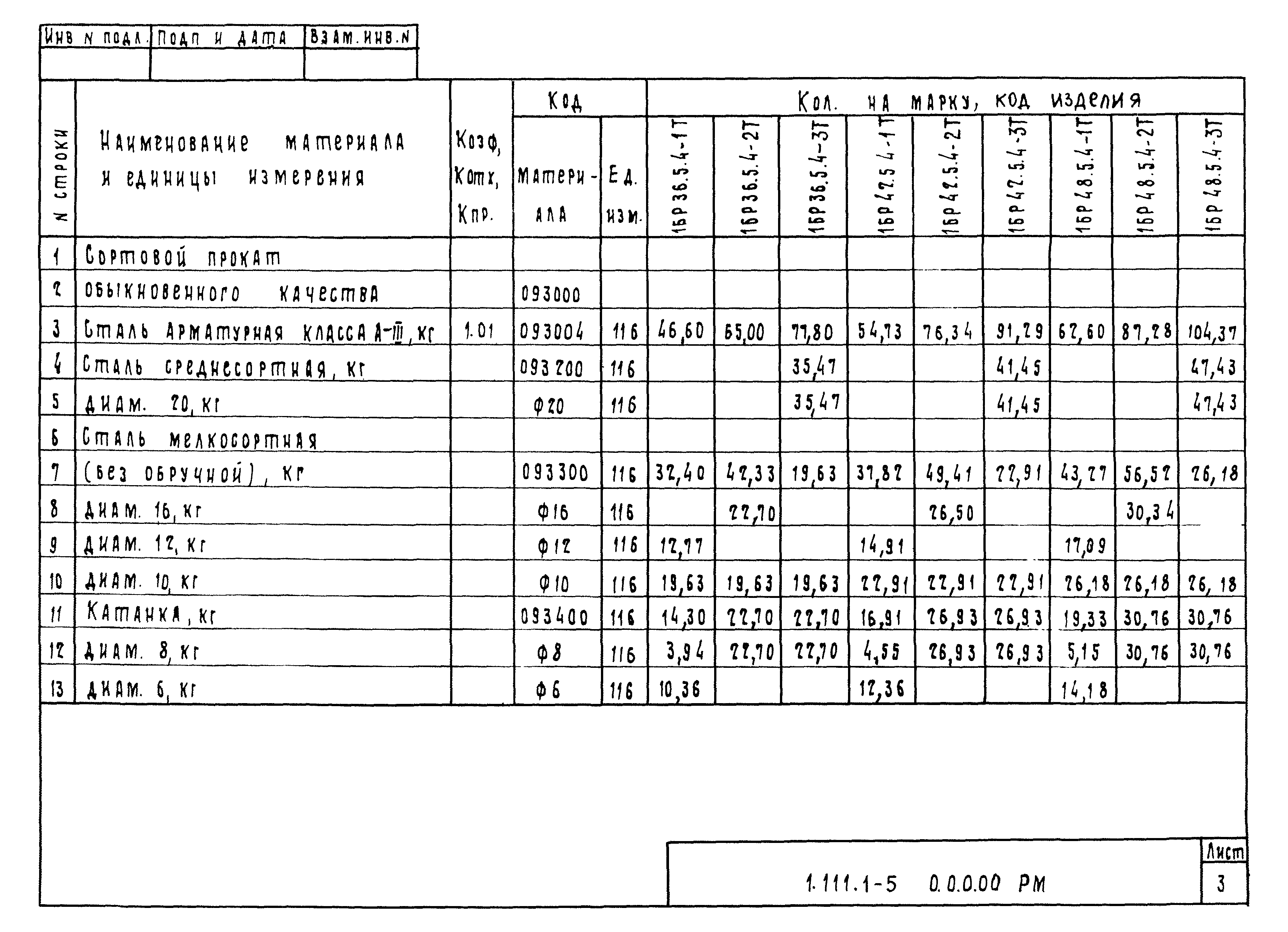 Серия 1.111.1-5