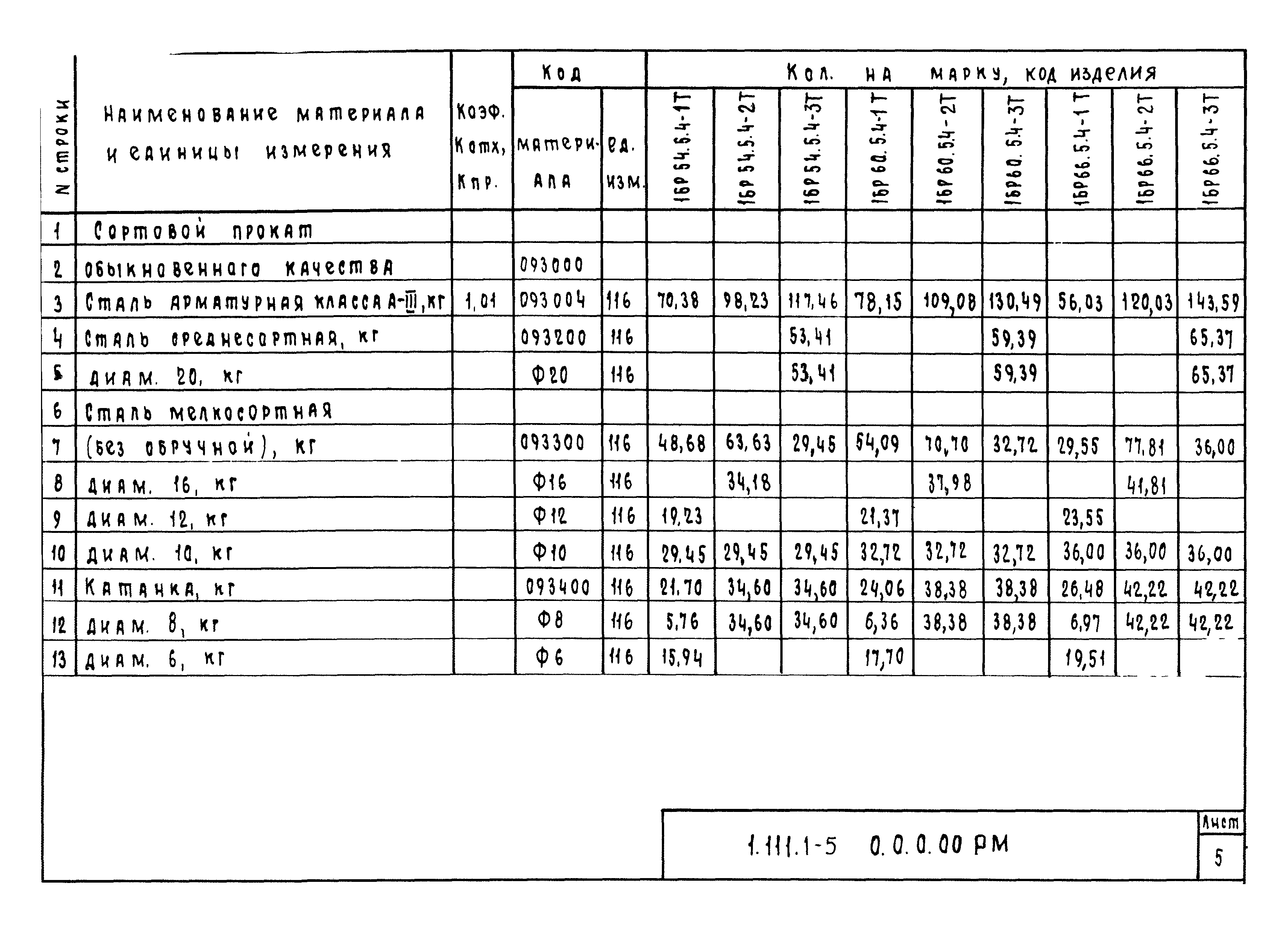 Серия 1.111.1-5