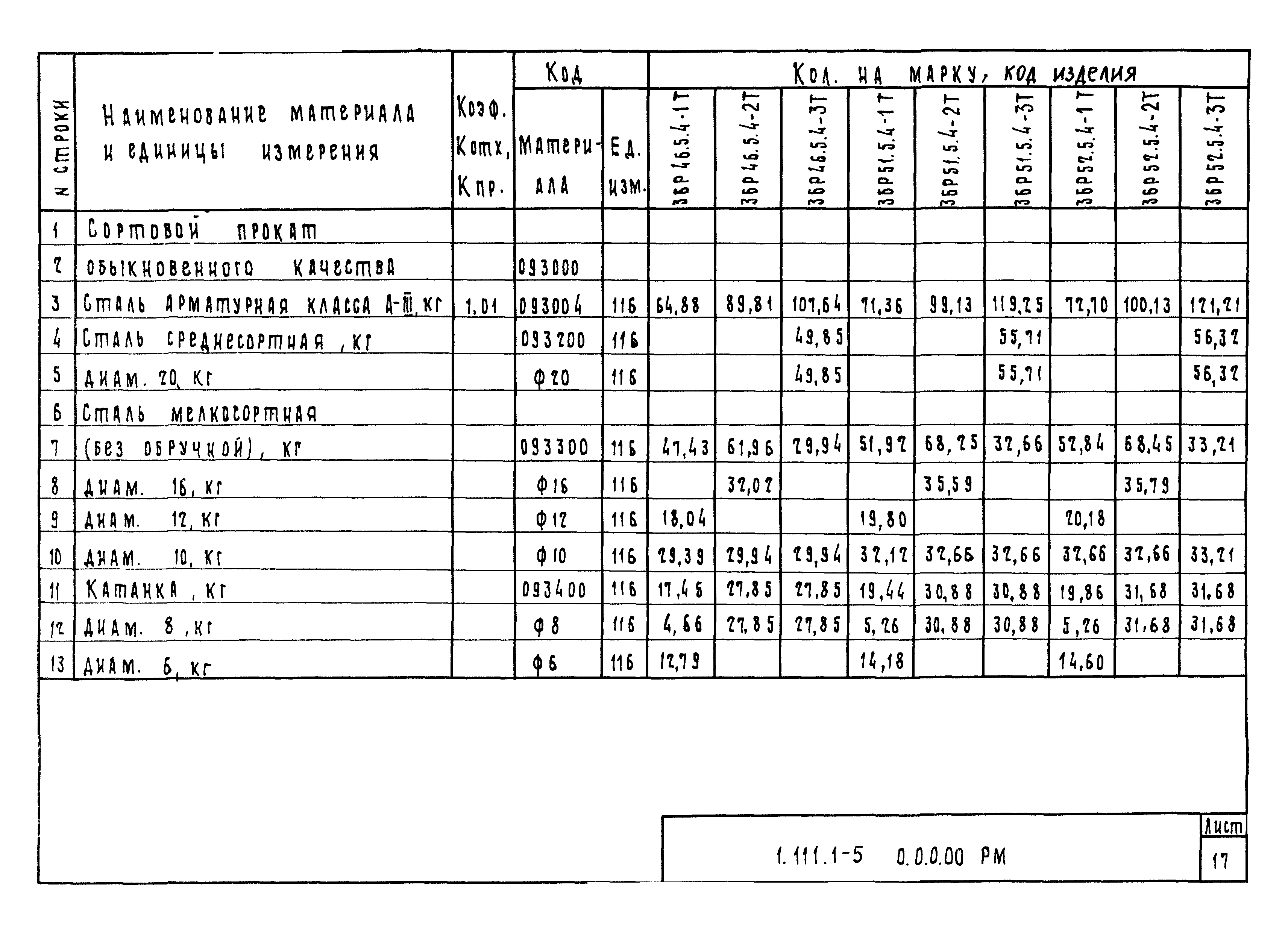 Серия 1.111.1-5