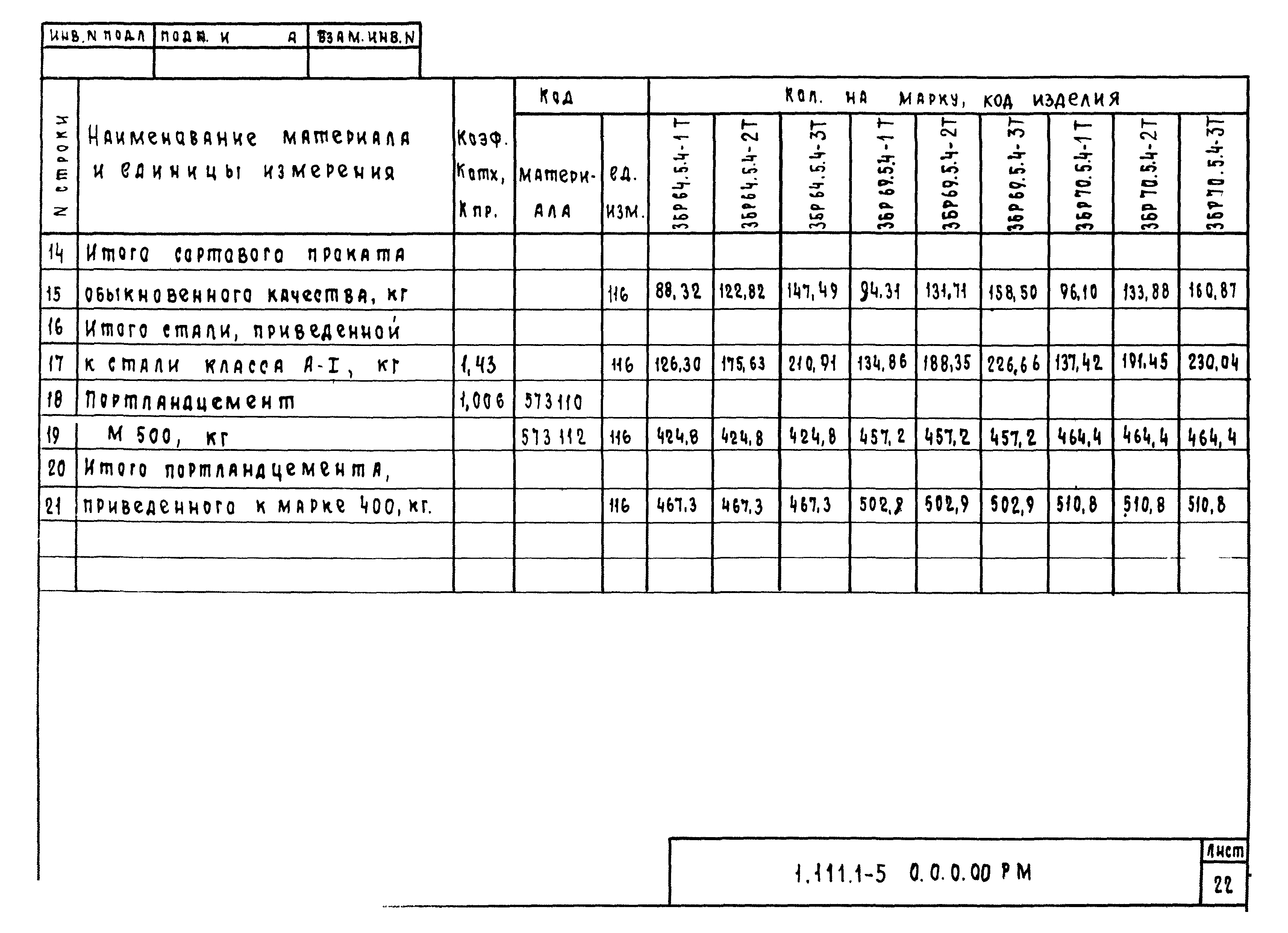 Серия 1.111.1-5