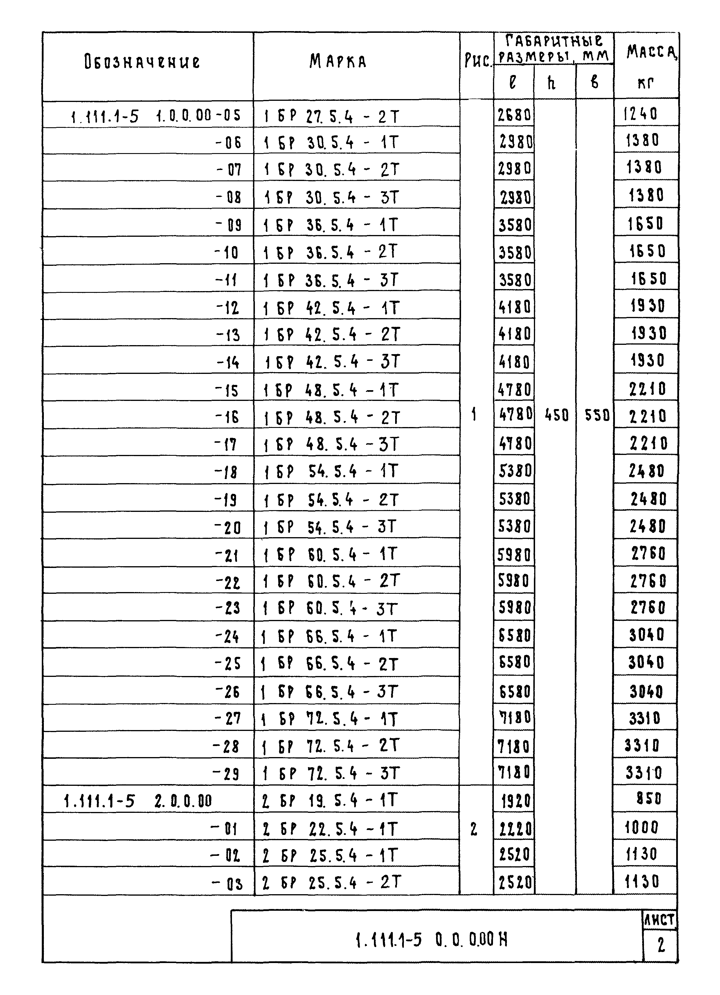 Серия 1.111.1-5