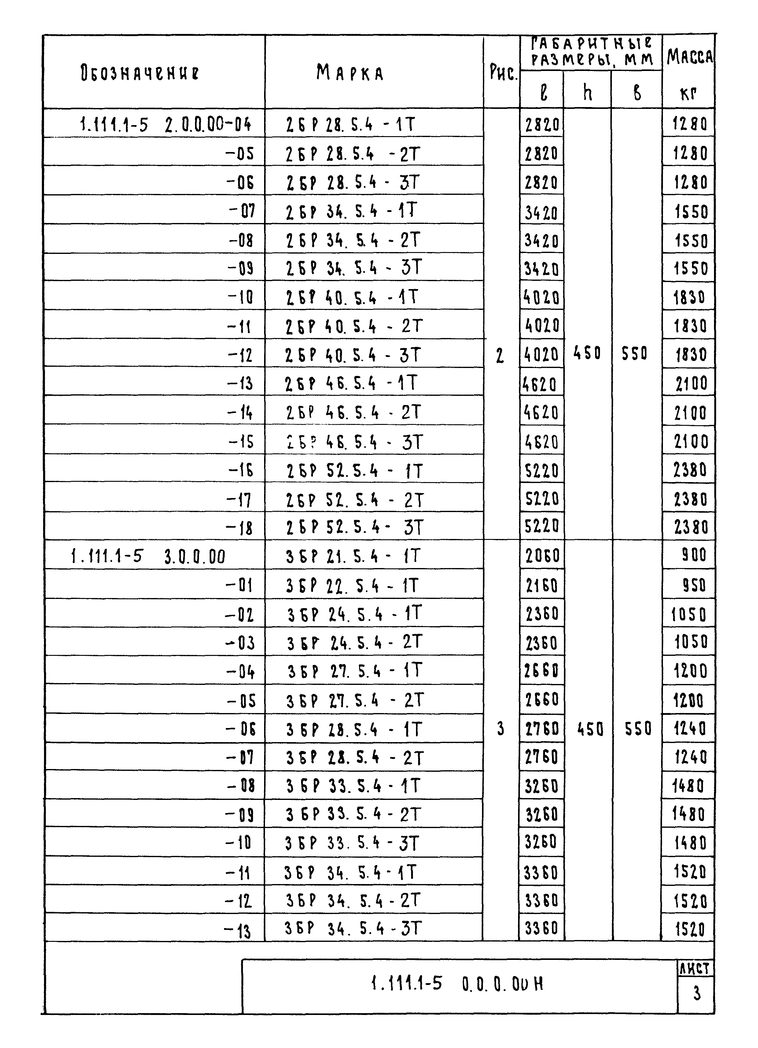 Серия 1.111.1-5