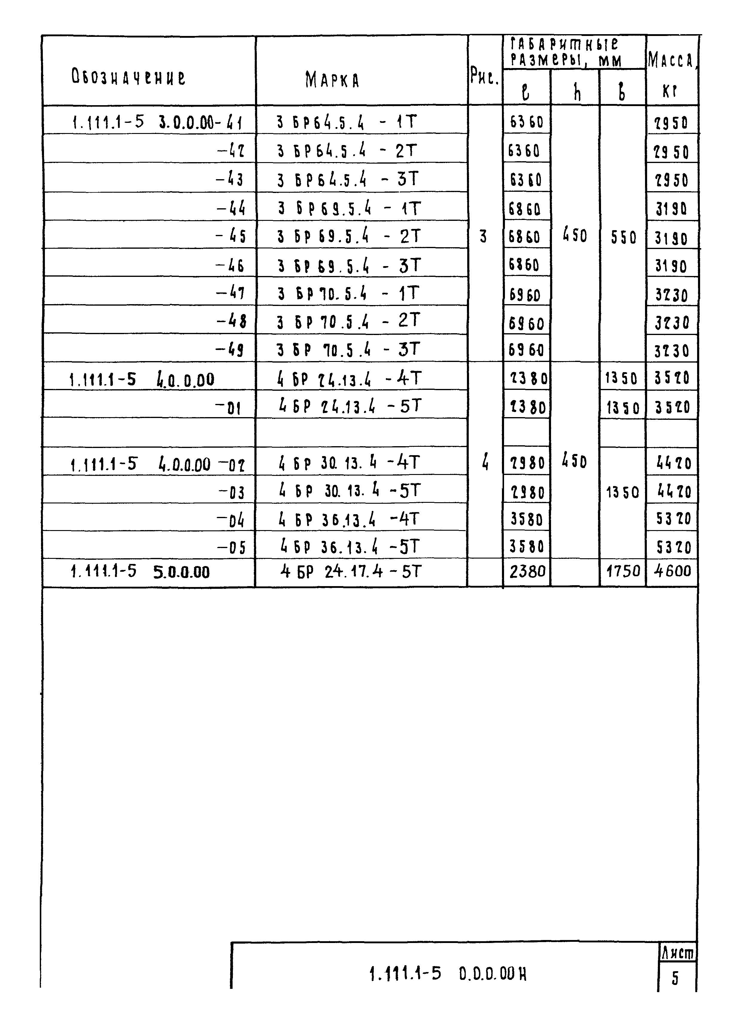 Серия 1.111.1-5