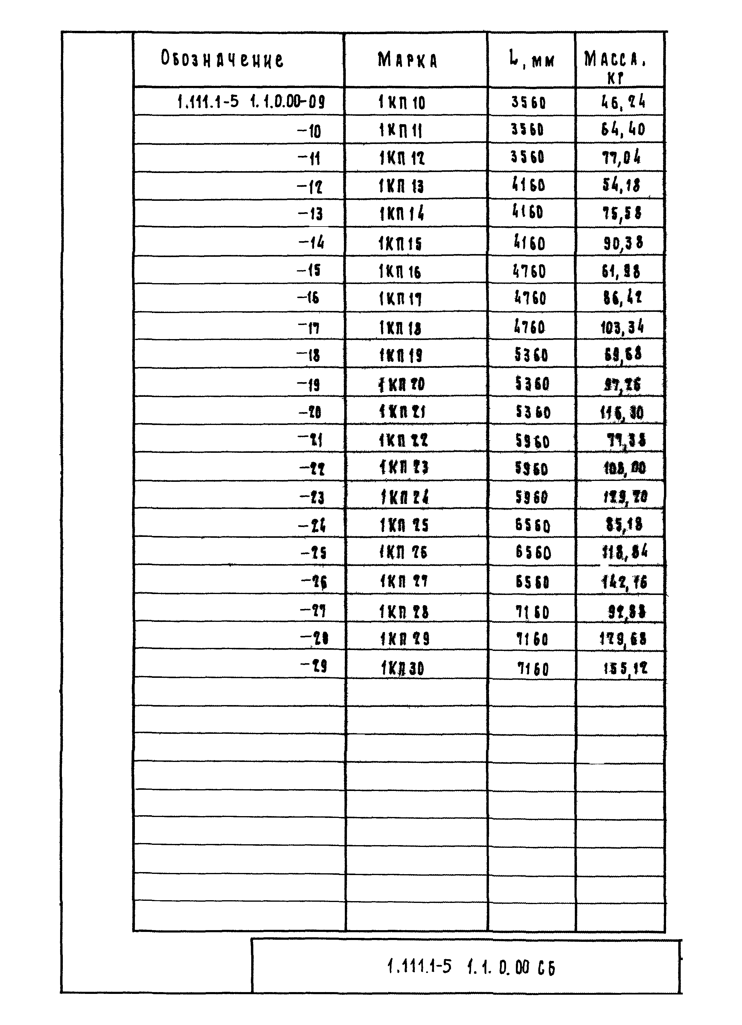 Серия 1.111.1-5