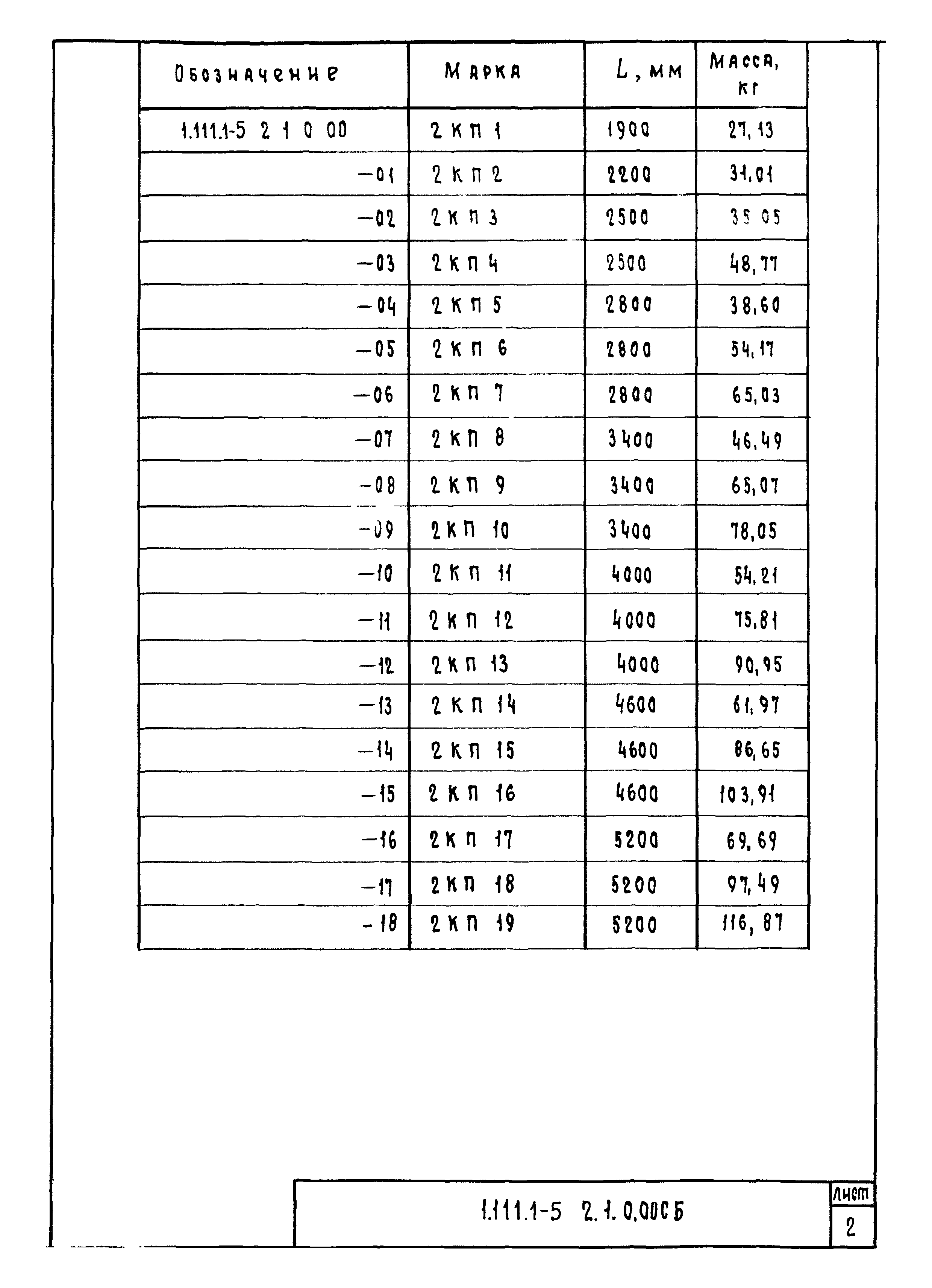 Серия 1.111.1-5