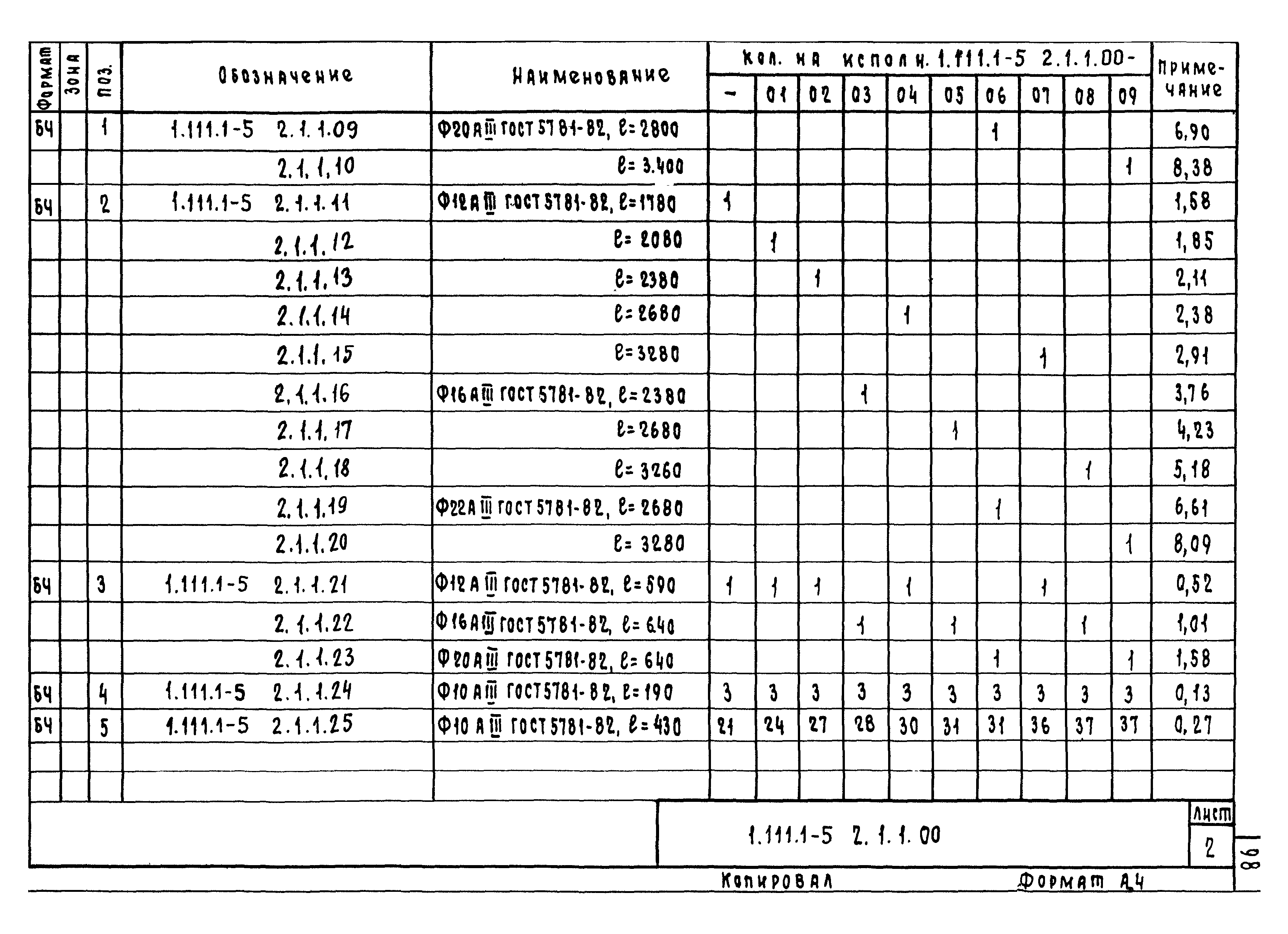 Серия 1.111.1-5